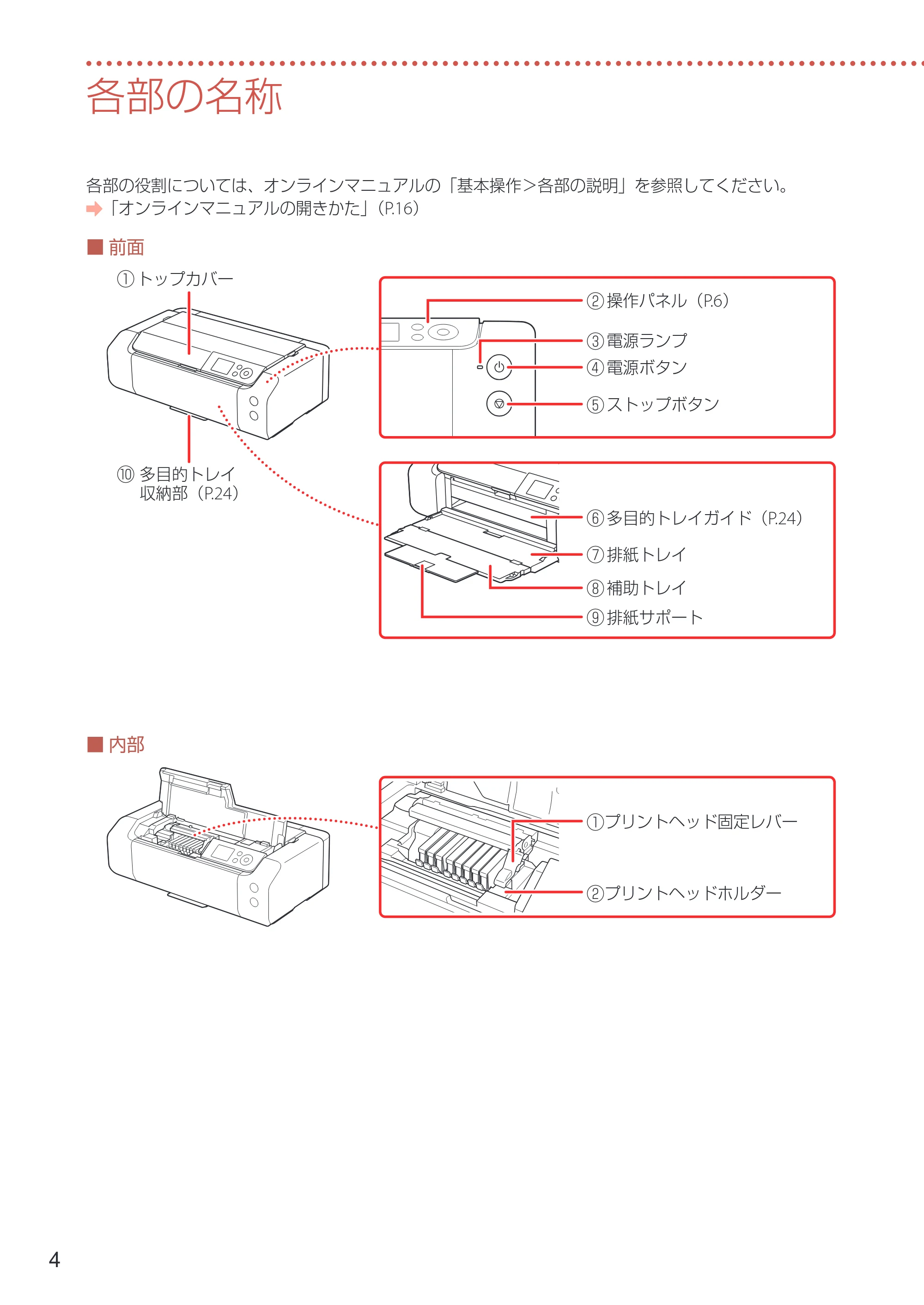 キヤノン PIXUS PRO-S1 Mark II 設置・基本操作マニュアル 2025年3月11日掲載（PDF：6.1MB） — 各部の名称 — 原本ページ — 6ページ