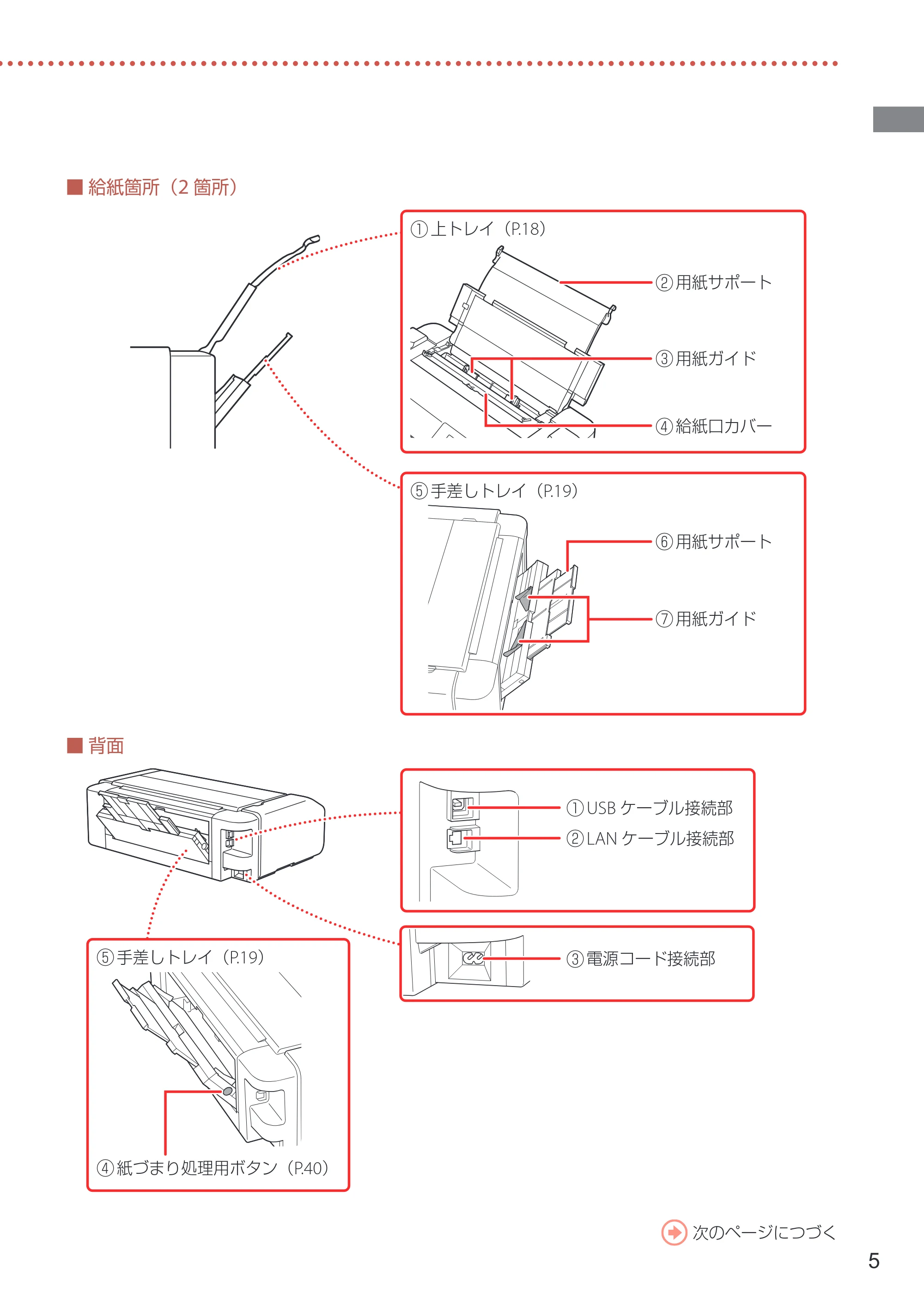 キヤノン PIXUS PRO-S1 Mark II 設置・基本操作マニュアル 2025年3月11日掲載（PDF：6.1MB） — 原本ページ — 7ページ