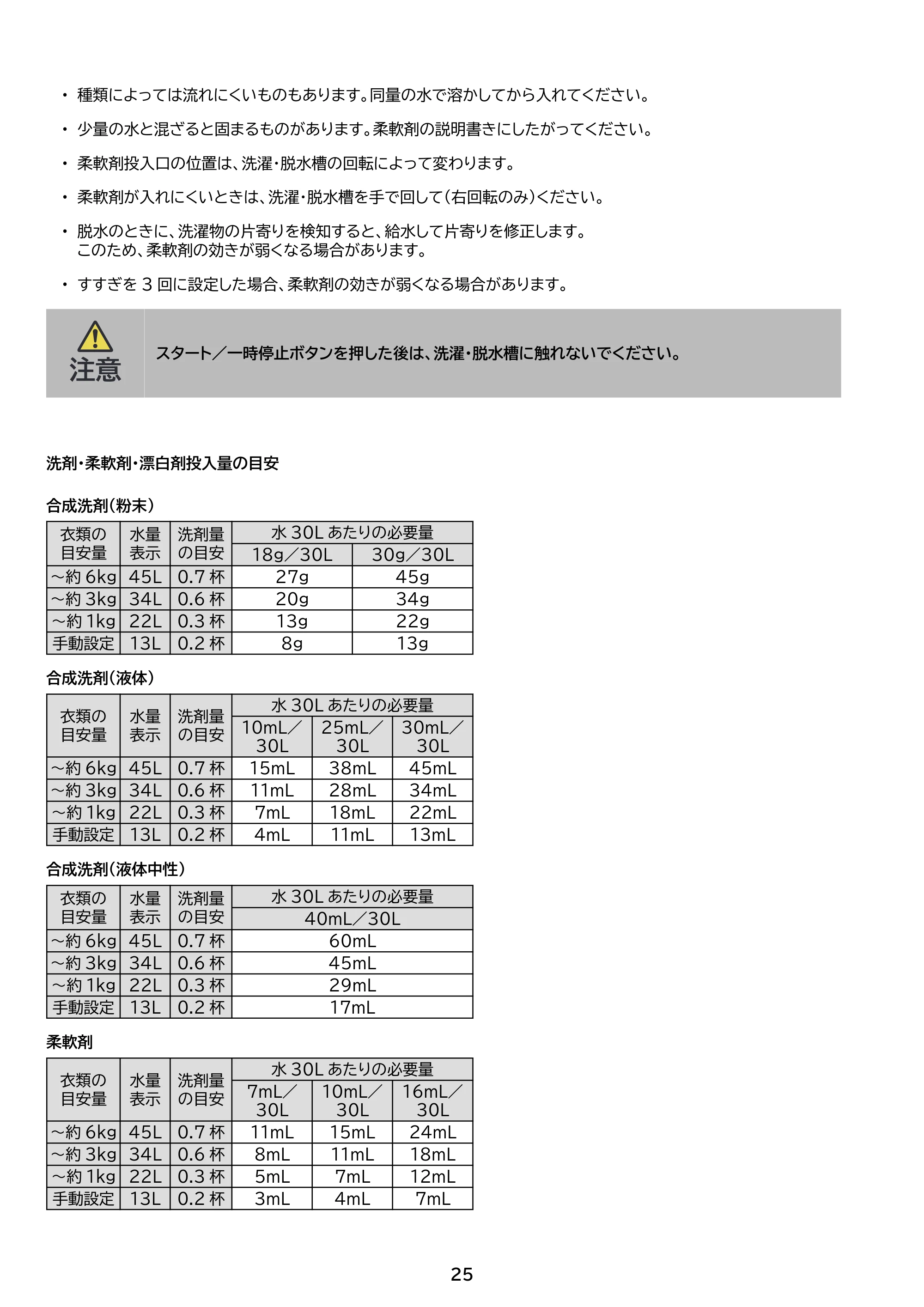 アイリスオーヤマ ITW-60B01 取扱説明書 — 原本ページ — 25ページ