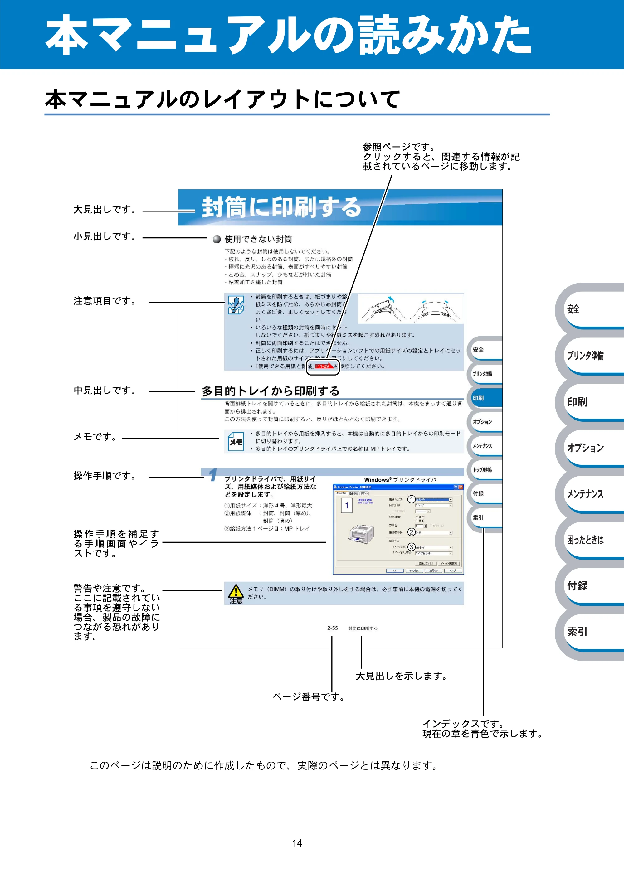 ブラザー HL-5240 / HL-5250DN 取扱説明書(本体) — 本マニュアルの読みかた — 原本ページ — 16ページ