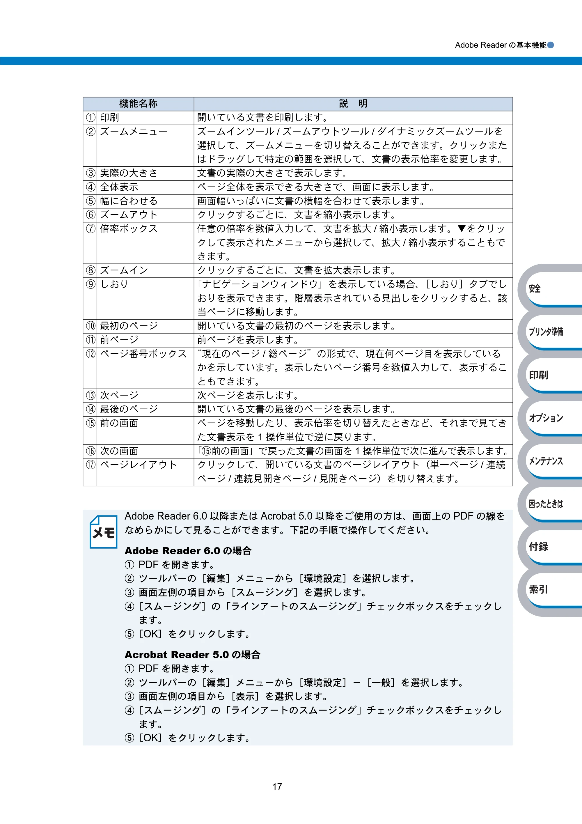 ブラザー HL-5240 / HL-5250DN 取扱説明書(本体) — 原本ページ — 19ページ