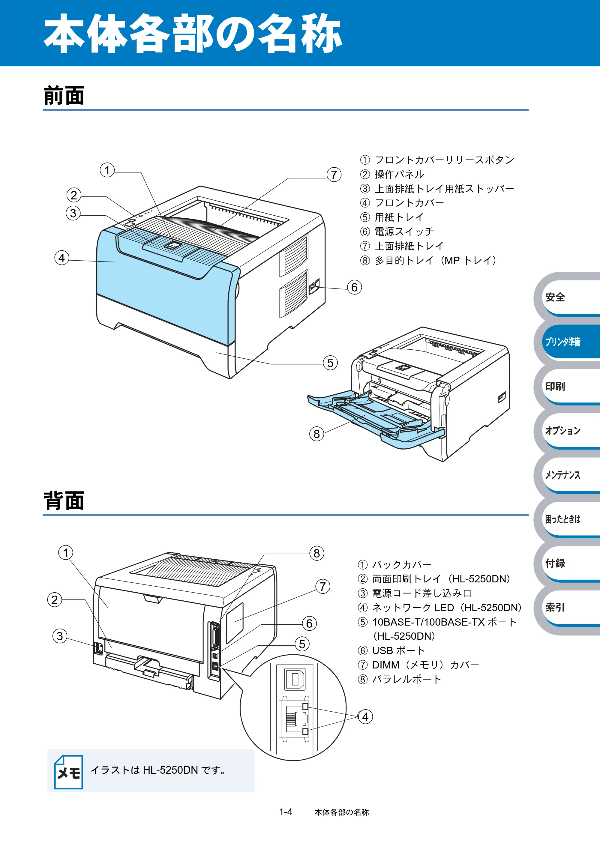 ブラザー HL-5240 / HL-5250DN 取扱説明書(本体) — 本体各部の名称 — 原本ページ — 23ページ