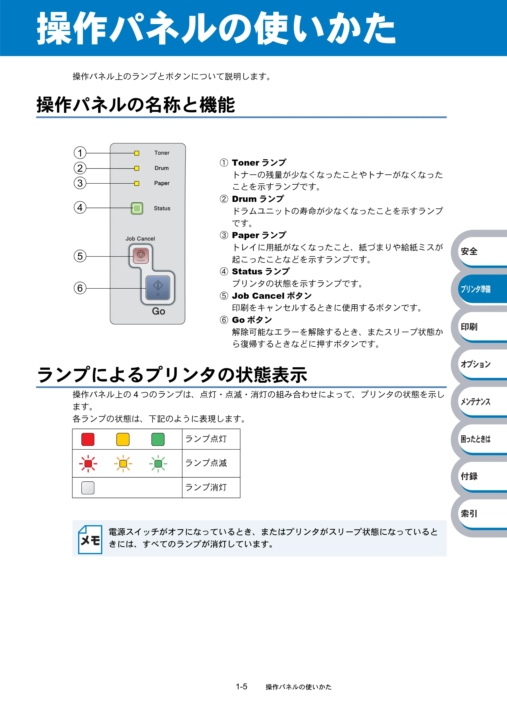 ブラザー HL-5240 / HL-5250DN 取扱説明書(本体) — 操作パネルの使いかた — 原本ページ — 24ページ