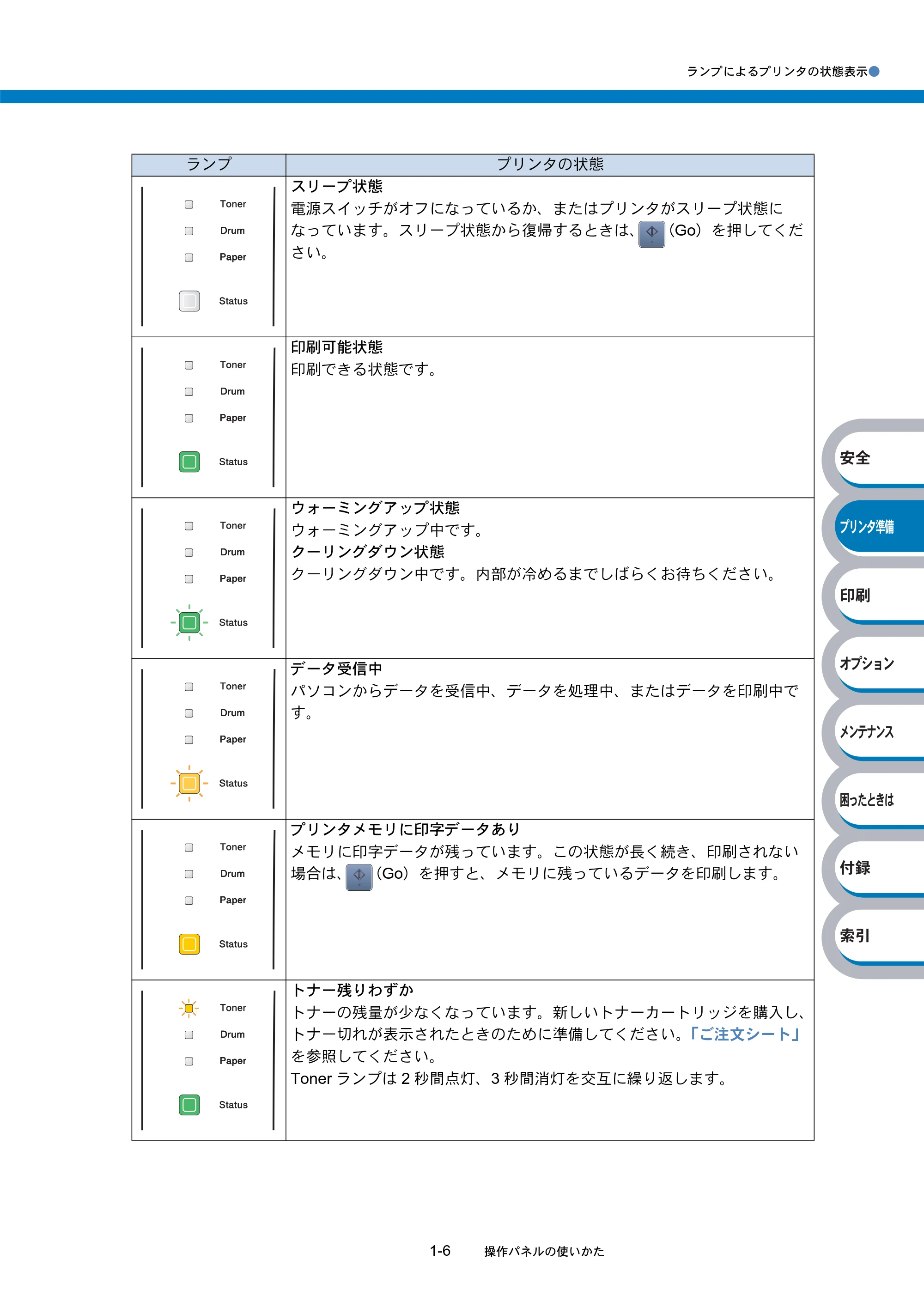 ブラザー HL-5240 / HL-5250DN 取扱説明書(本体) — 原本ページ — 25ページ