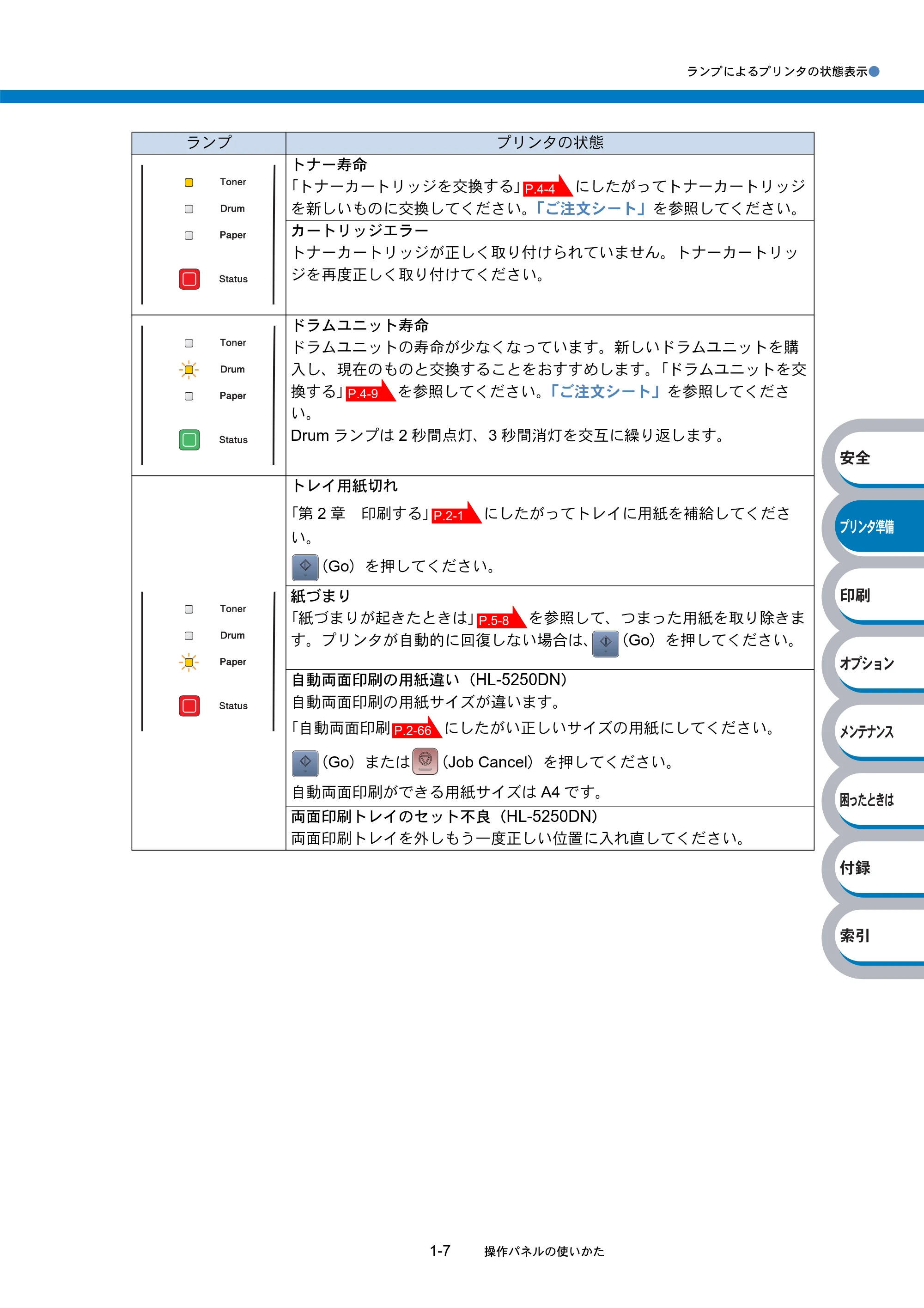 ブラザー HL-5240 / HL-5250DN 取扱説明書(本体) — 原本ページ — 26ページ