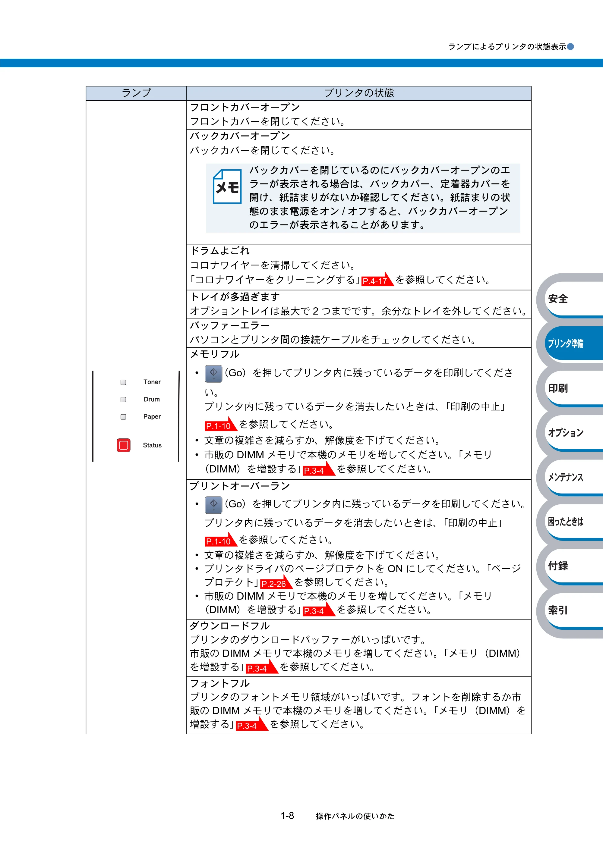 ブラザー HL-5240 / HL-5250DN 取扱説明書(本体) — 原本ページ — 27ページ