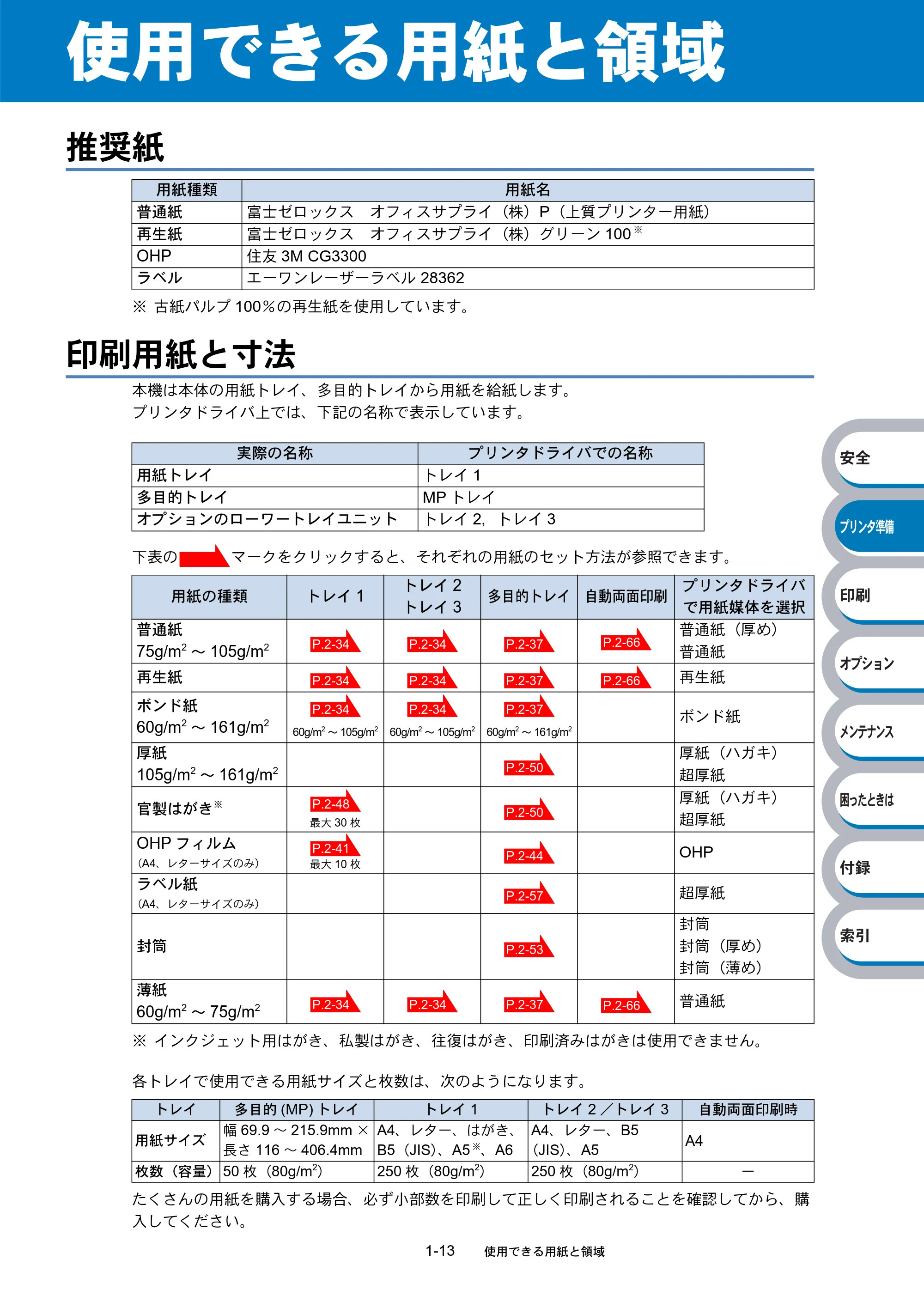 ブラザー HL-5240 / HL-5250DN 取扱説明書(本体) — 使用できる用紙と領域 — 原本ページ — 32ページ
