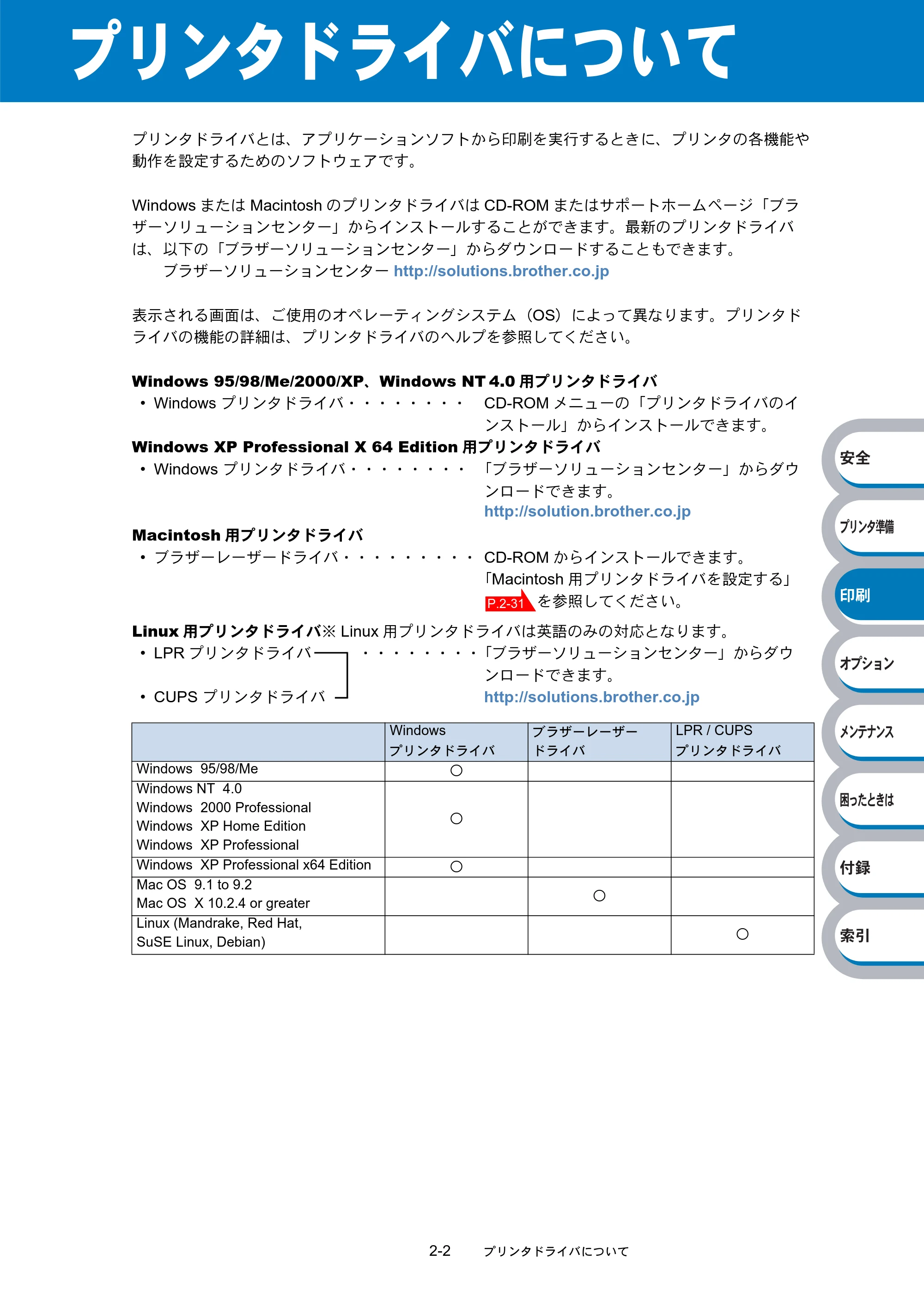 ブラザー HL-5240 / HL-5250DN 取扱説明書(本体) — プリンタドライバについて — 原本ページ — 36ページ