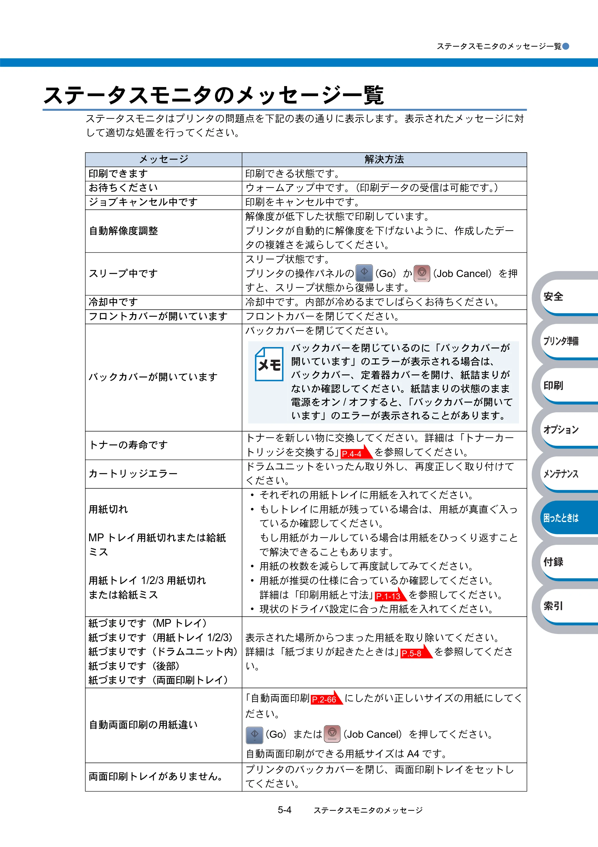 ブラザー HL-5240 / HL-5250DN 取扱説明書（本体） — ステータスモニタのメッセージ一覧 — 原本ページ — 134ページ