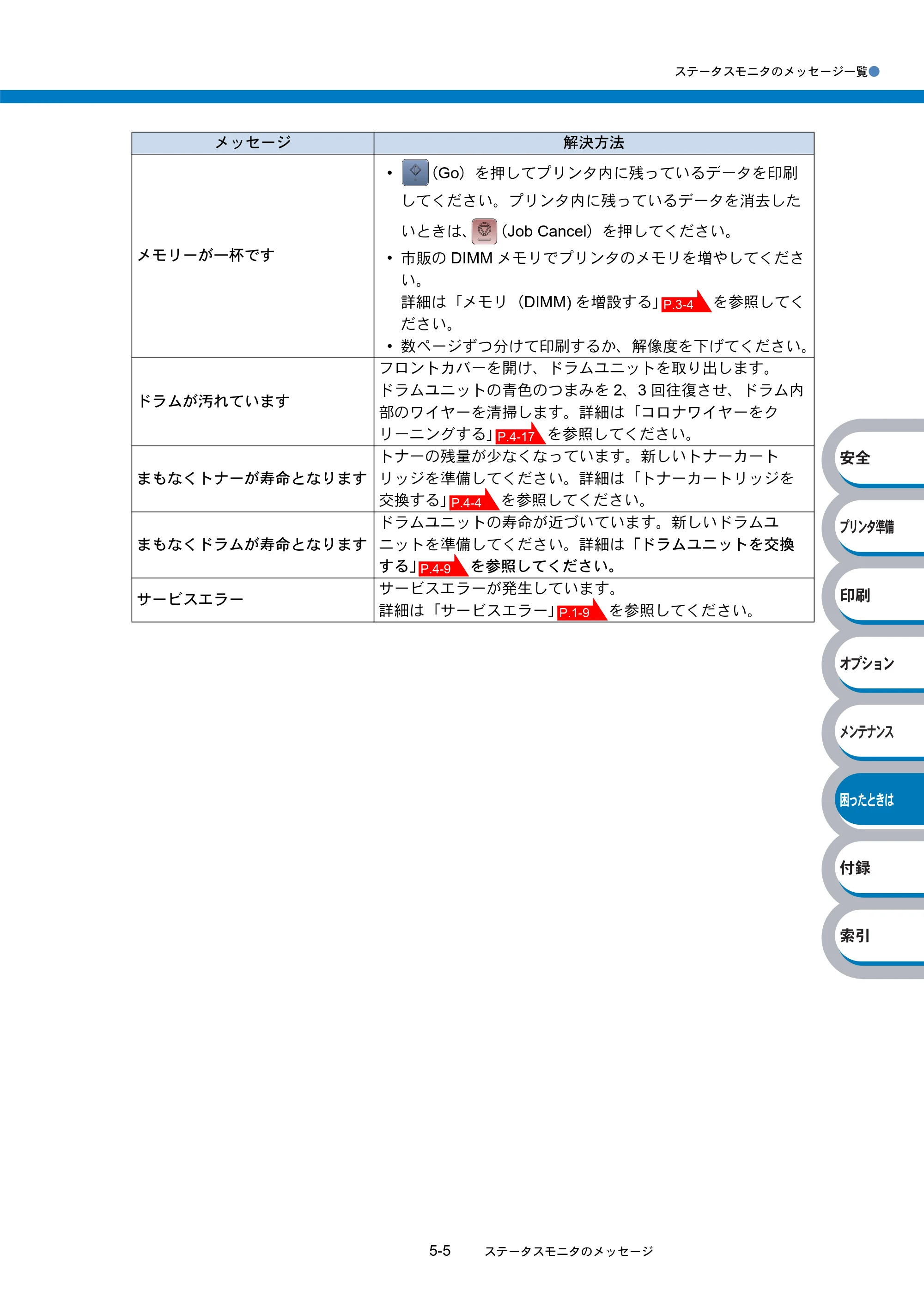 ブラザー HL-5240 / HL-5250DN 取扱説明書（本体） — 原本ページ — 135ページ