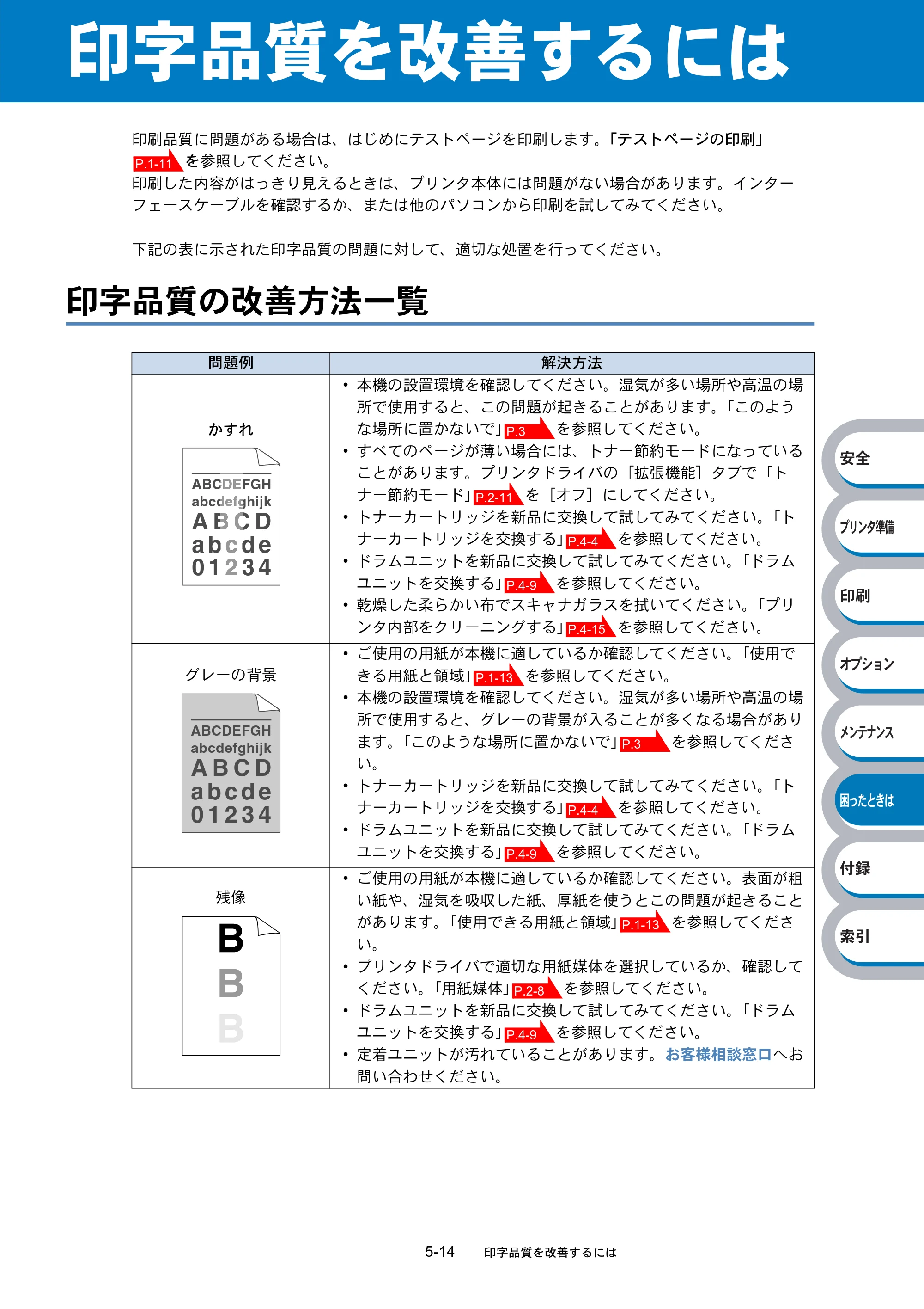 ブラザー HL-5240 / HL-5250DN 取扱説明書（本体） — 印字品質を改善するには — 原本ページ — 144ページ