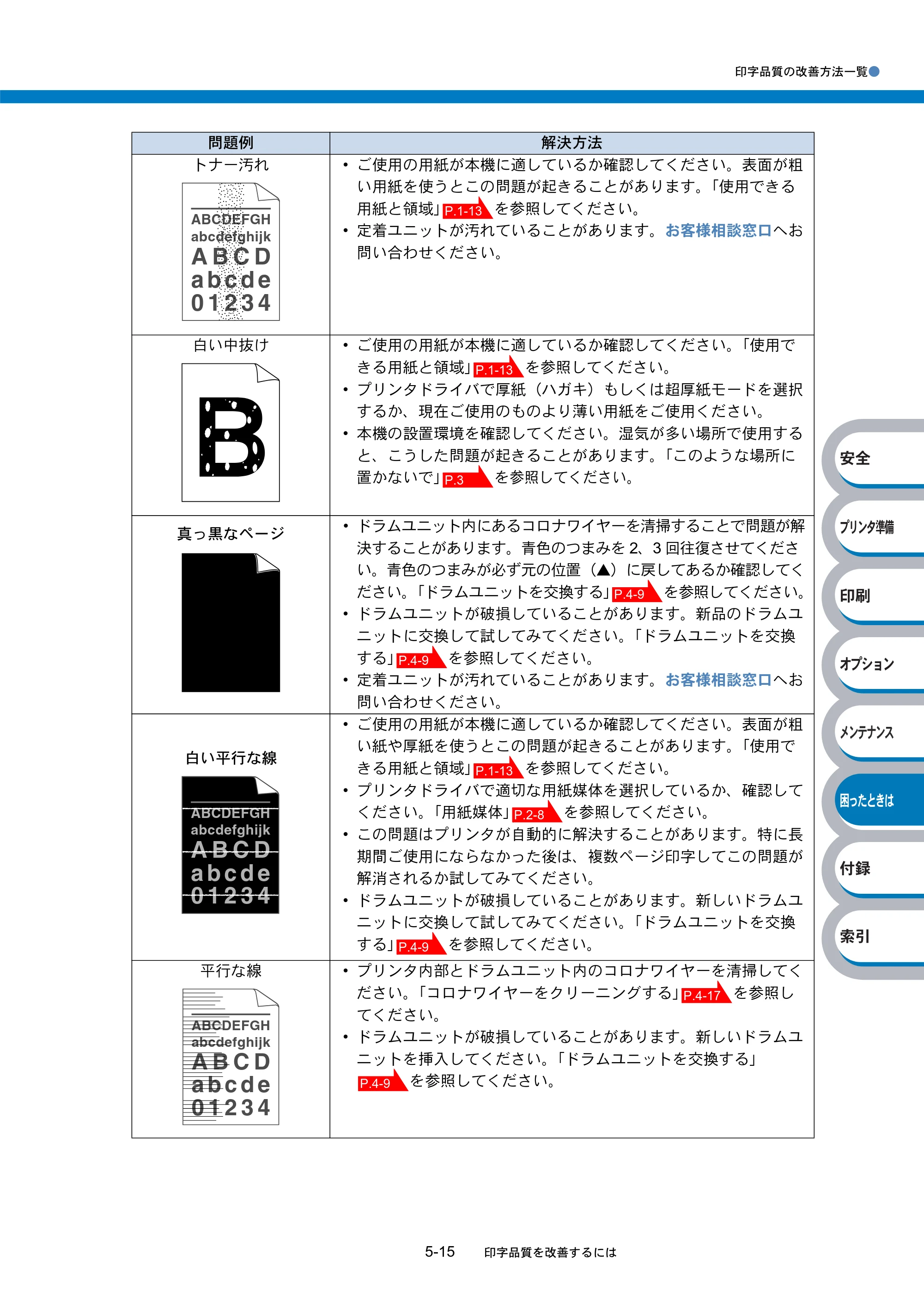 ブラザー HL-5240 / HL-5250DN 取扱説明書（本体） — 原本ページ — 145ページ