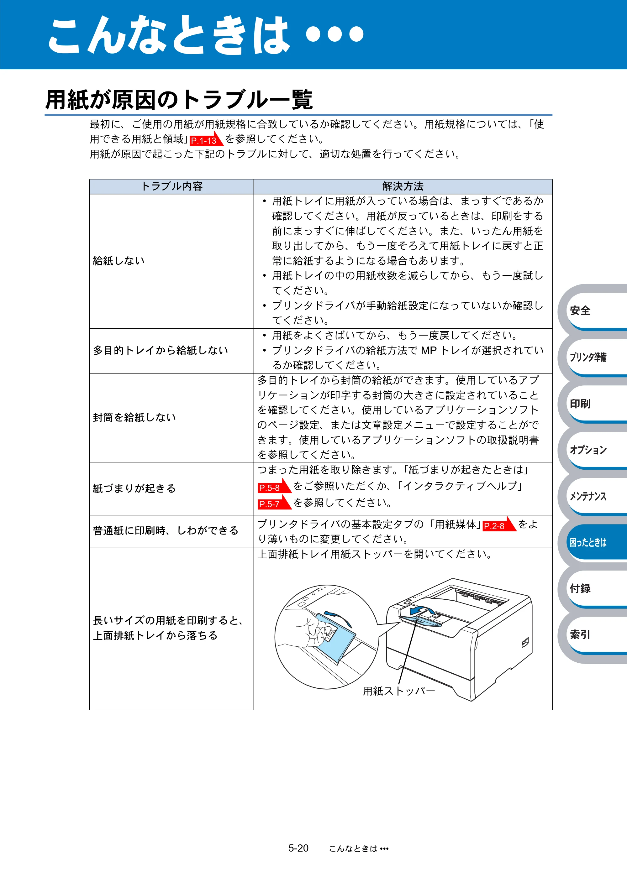 ブラザー HL-5240 / HL-5250DN 取扱説明書（本体） — こんなときは... — 原本ページ — 150ページ