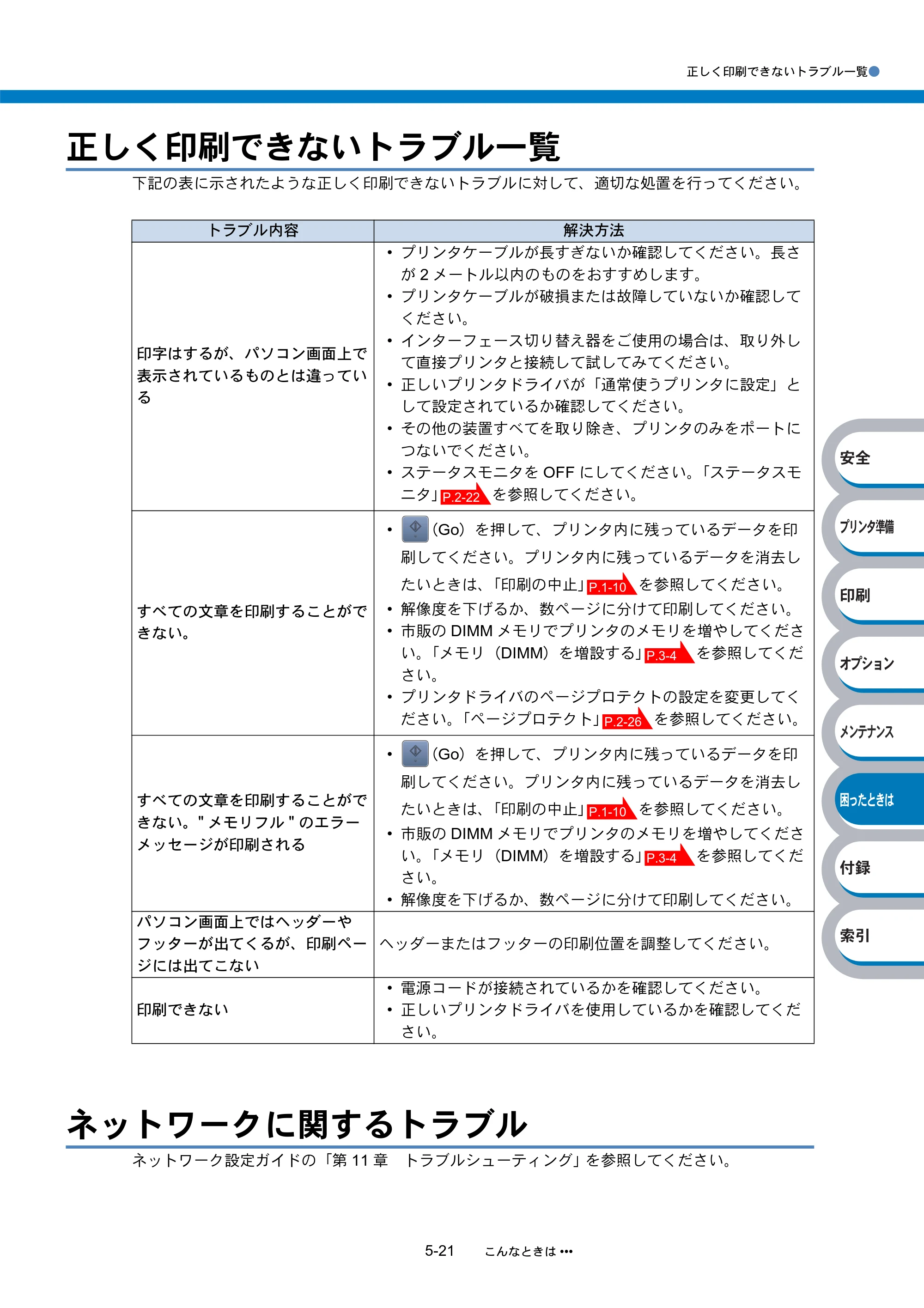 ブラザー HL-5240 / HL-5250DN 取扱説明書（本体） — 正しく印刷できないトラブル一覧 — 原本ページ — 151ページ