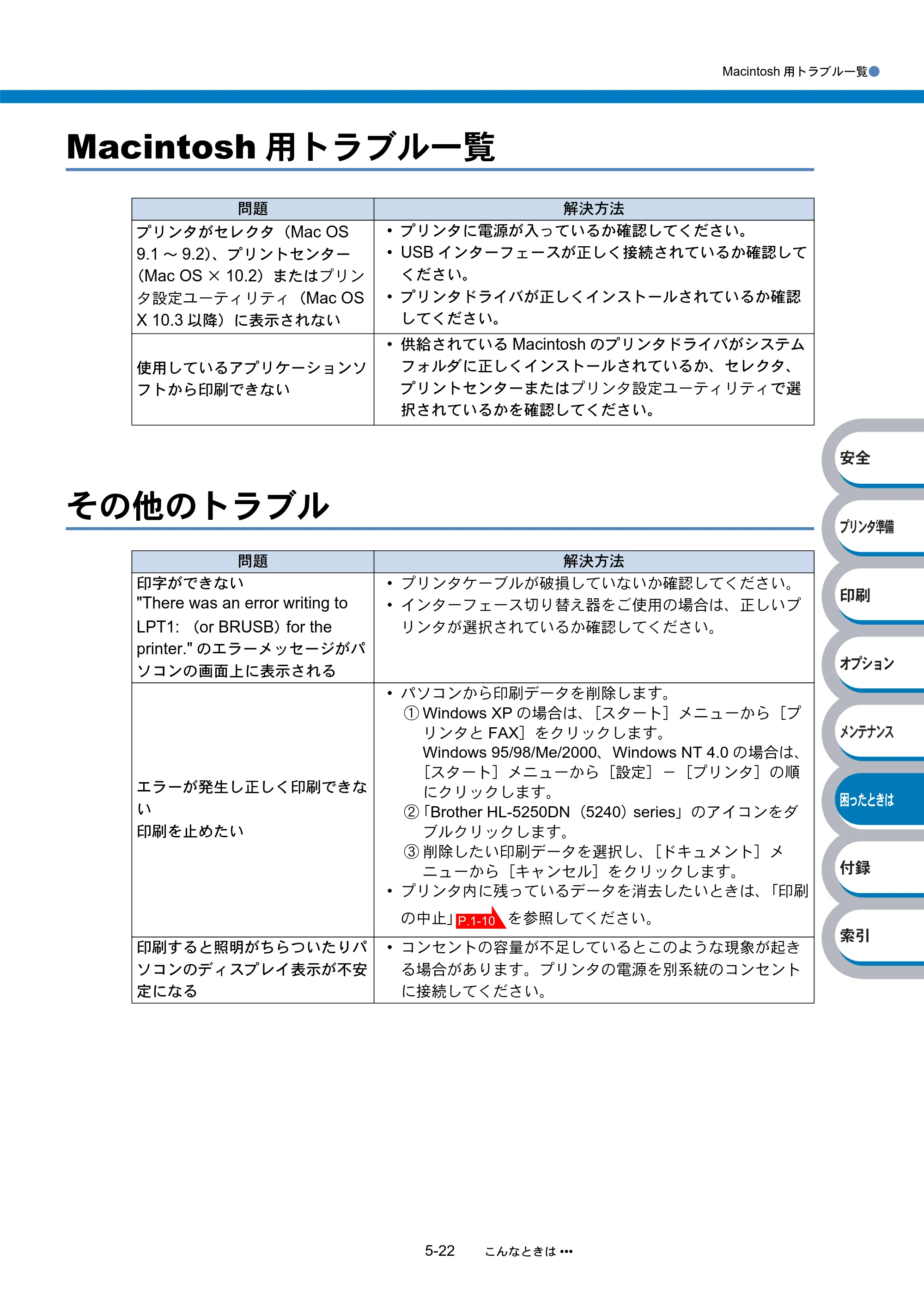 ブラザー HL-5240 / HL-5250DN 取扱説明書（本体） — Macintosh用トラブル一覧 — 原本ページ — 152ページ