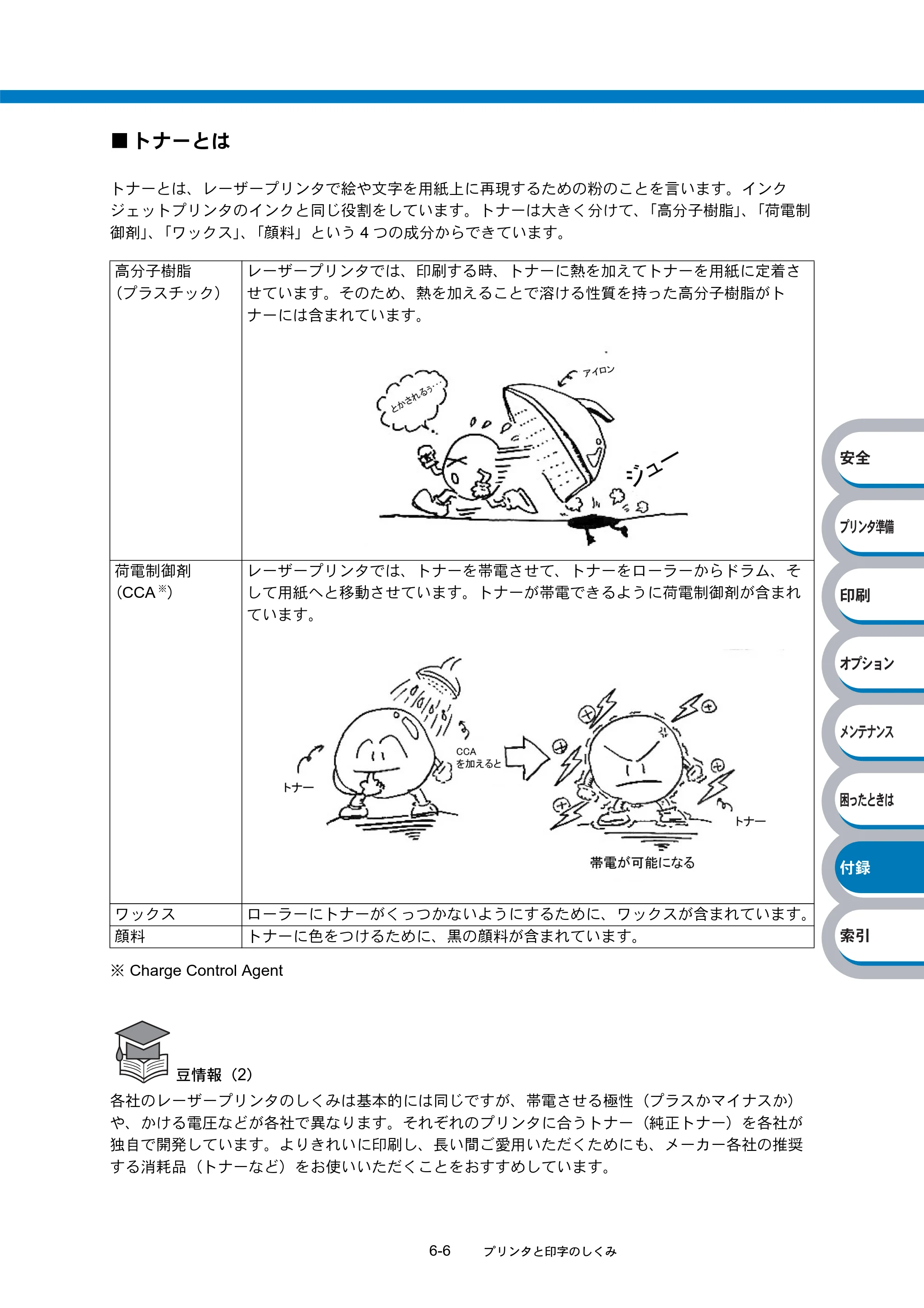 ブラザー HL-5240 / HL-5250DN 取扱説明書（本体） — 原本ページ — 158ページ