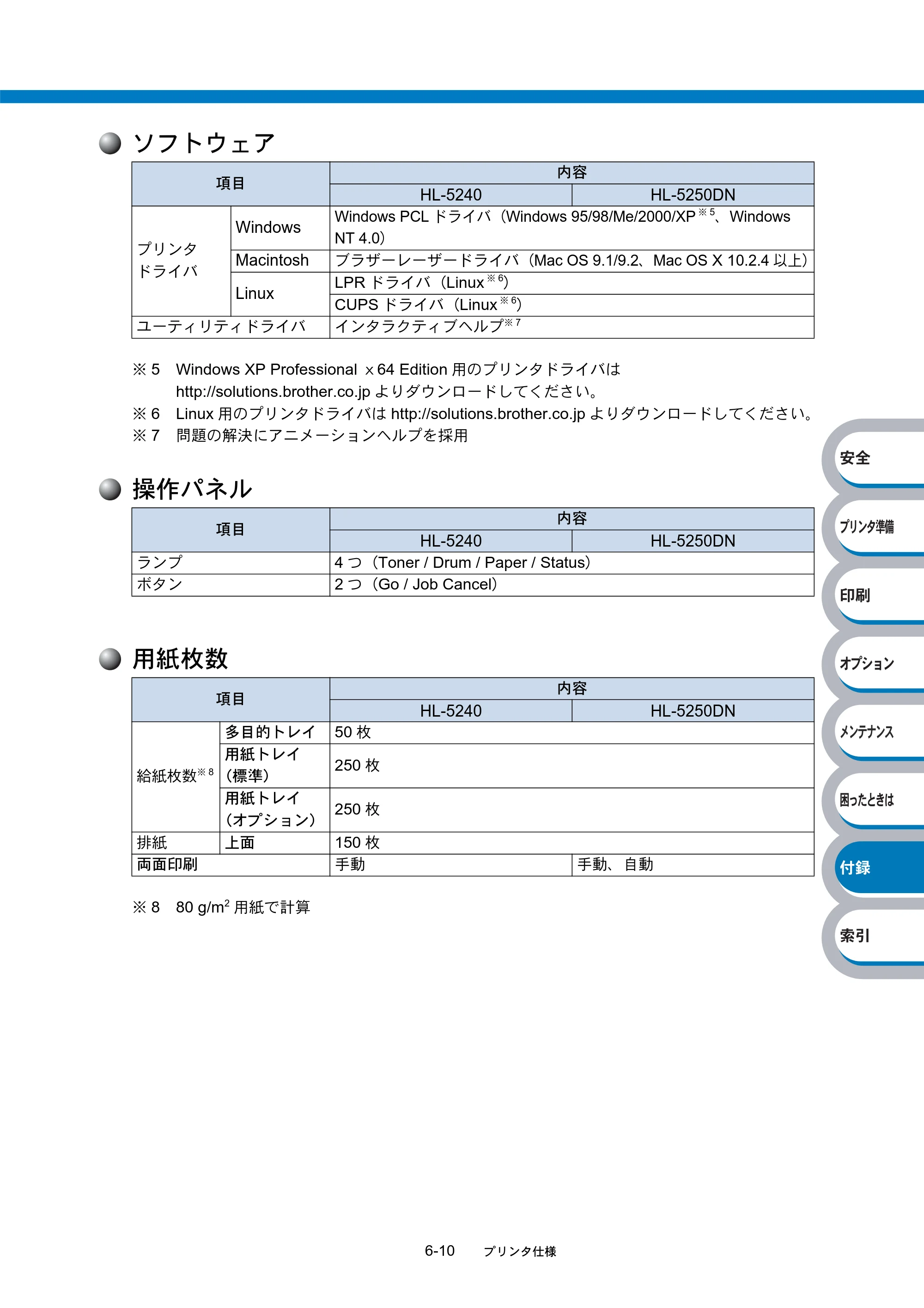 ブラザー HL-5240 / HL-5250DN 取扱説明書（本体） — 原本ページ — 162ページ