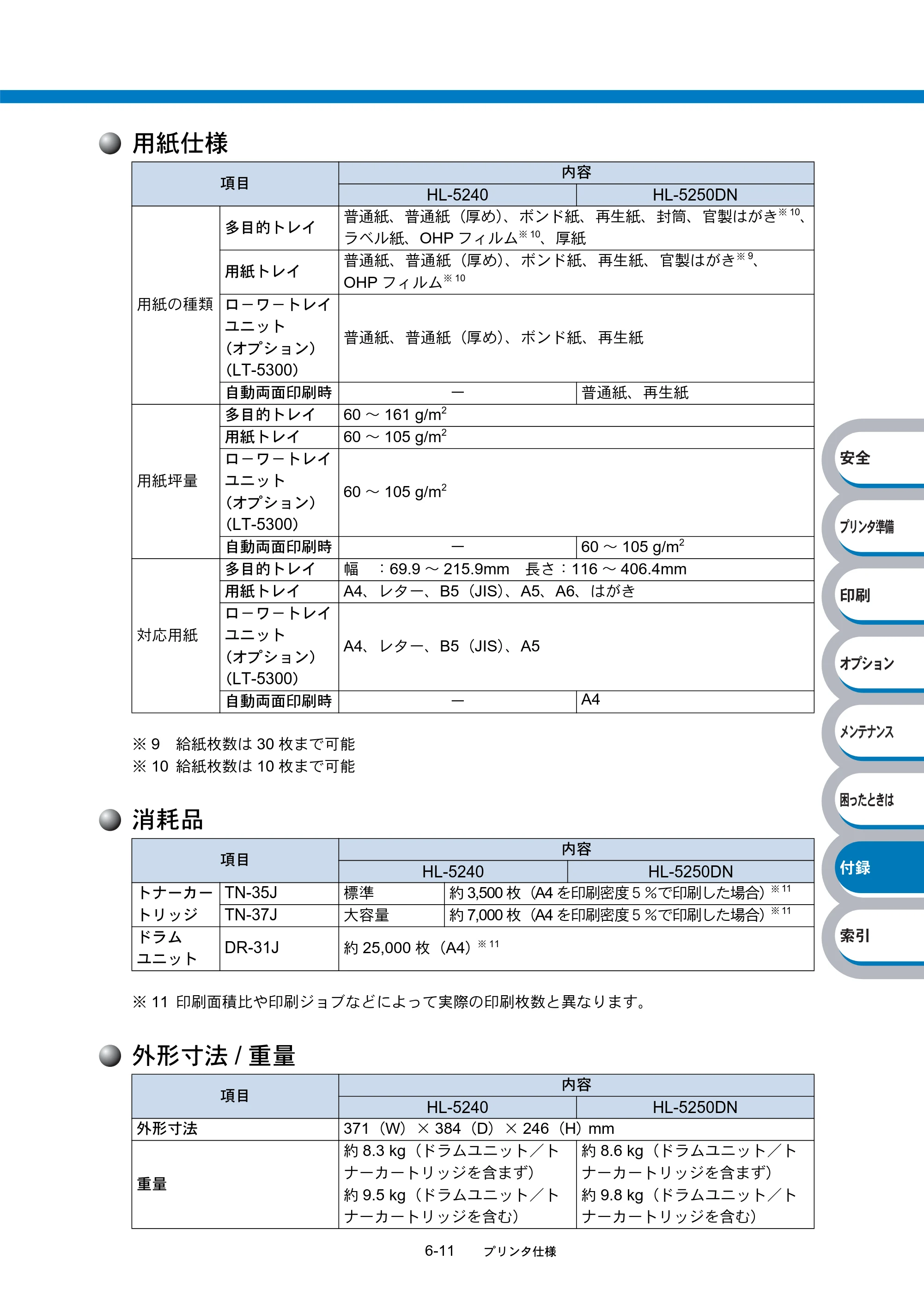 ブラザー HL-5240 / HL-5250DN 取扱説明書（本体） — 原本ページ — 163ページ