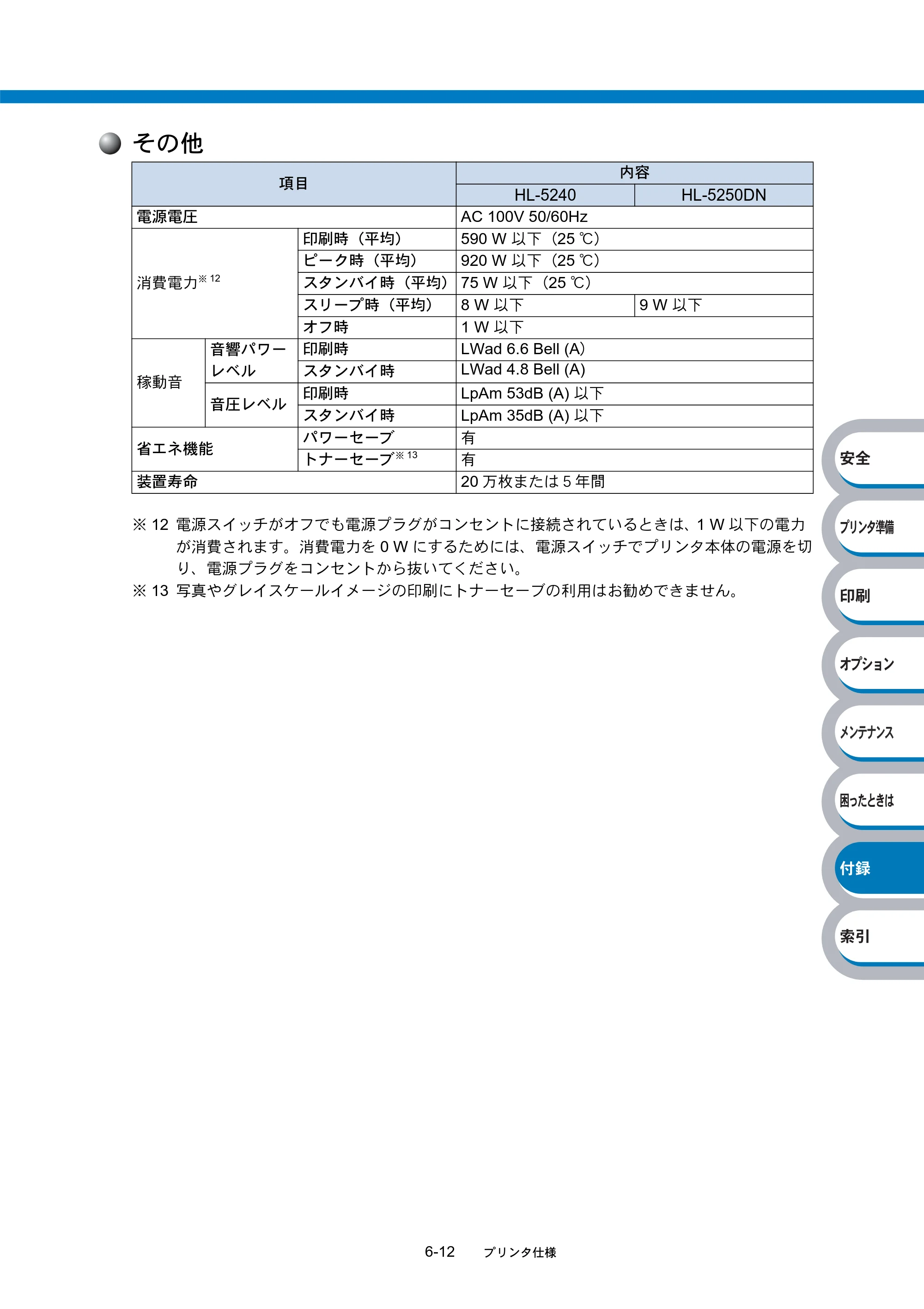 ブラザー HL-5240 / HL-5250DN 取扱説明書（本体） — 原本ページ — 164ページ