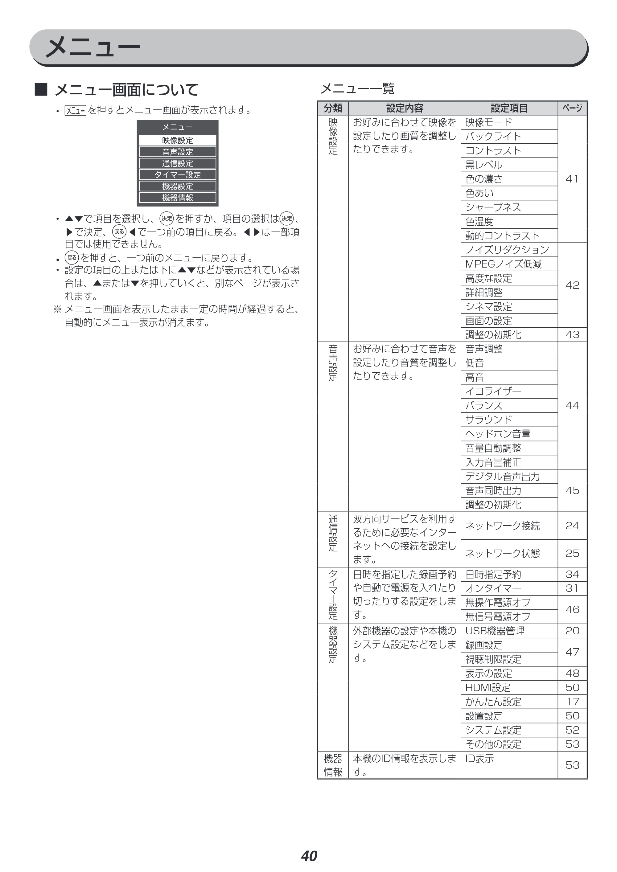 アイリスオーヤマ LT-40E420B 取扱説明書 — 原本ページ — 40ページ