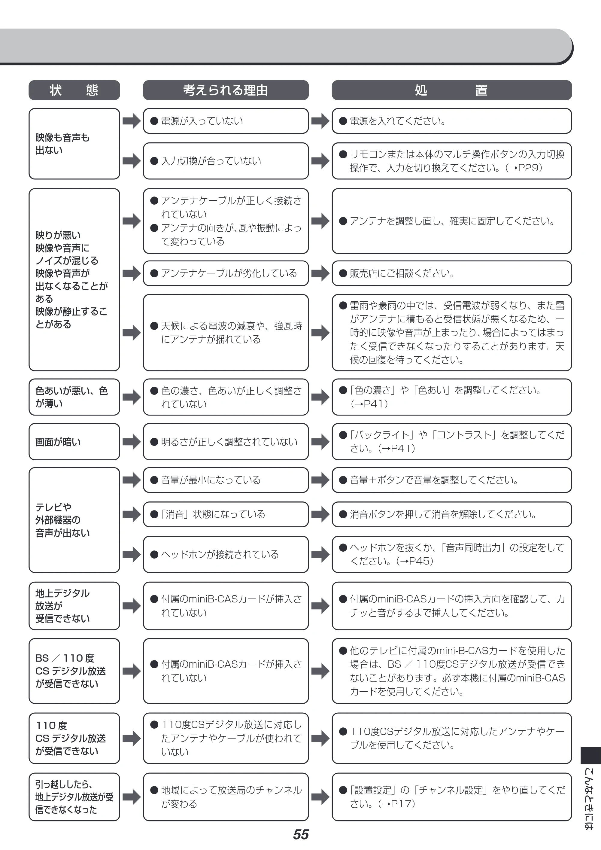 アイリスオーヤマ LT-40E420B 取扱説明書 — 原本ページ — 55ページ