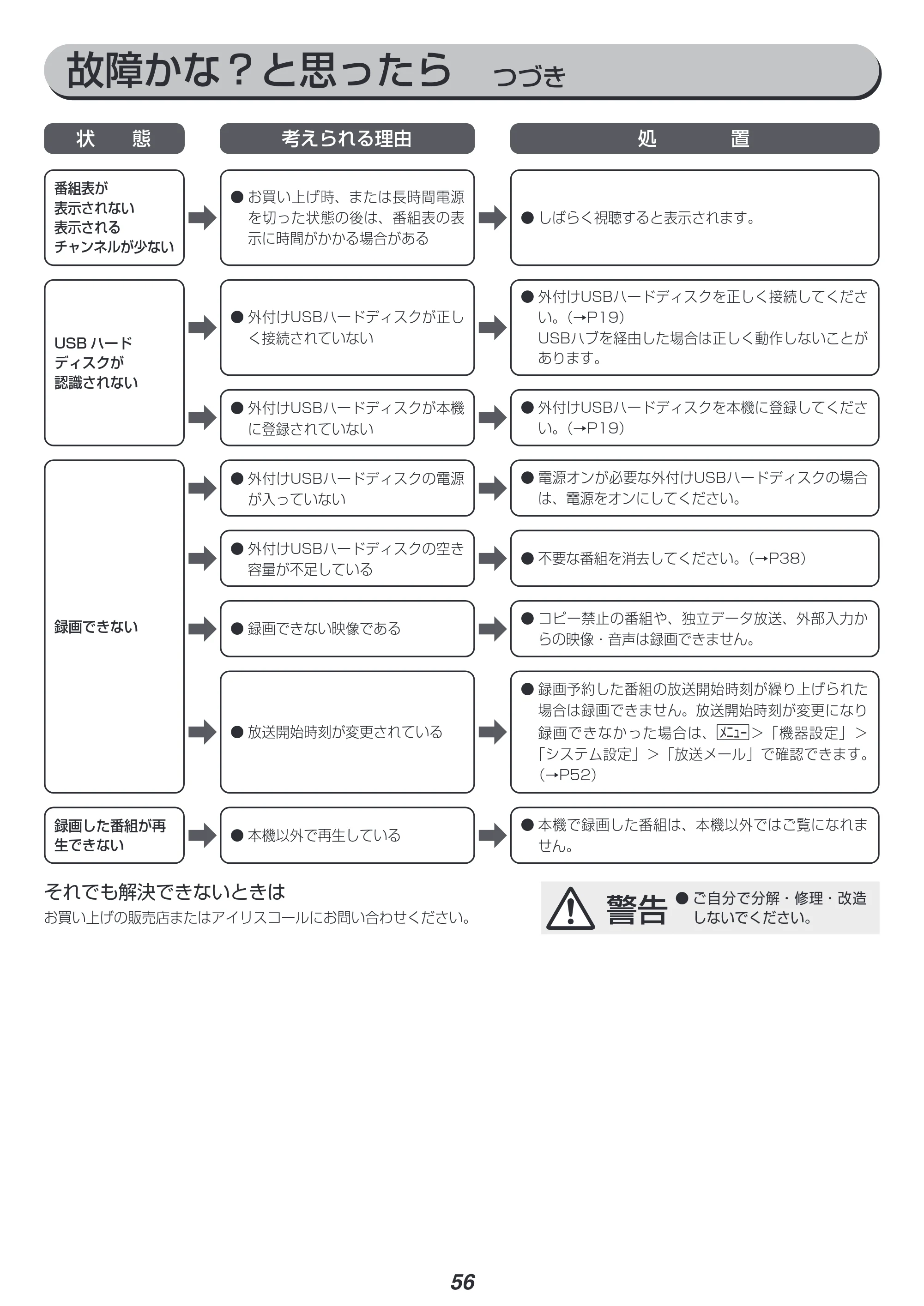 アイリスオーヤマ LT-40E420B 取扱説明書 — 原本ページ — 56ページ