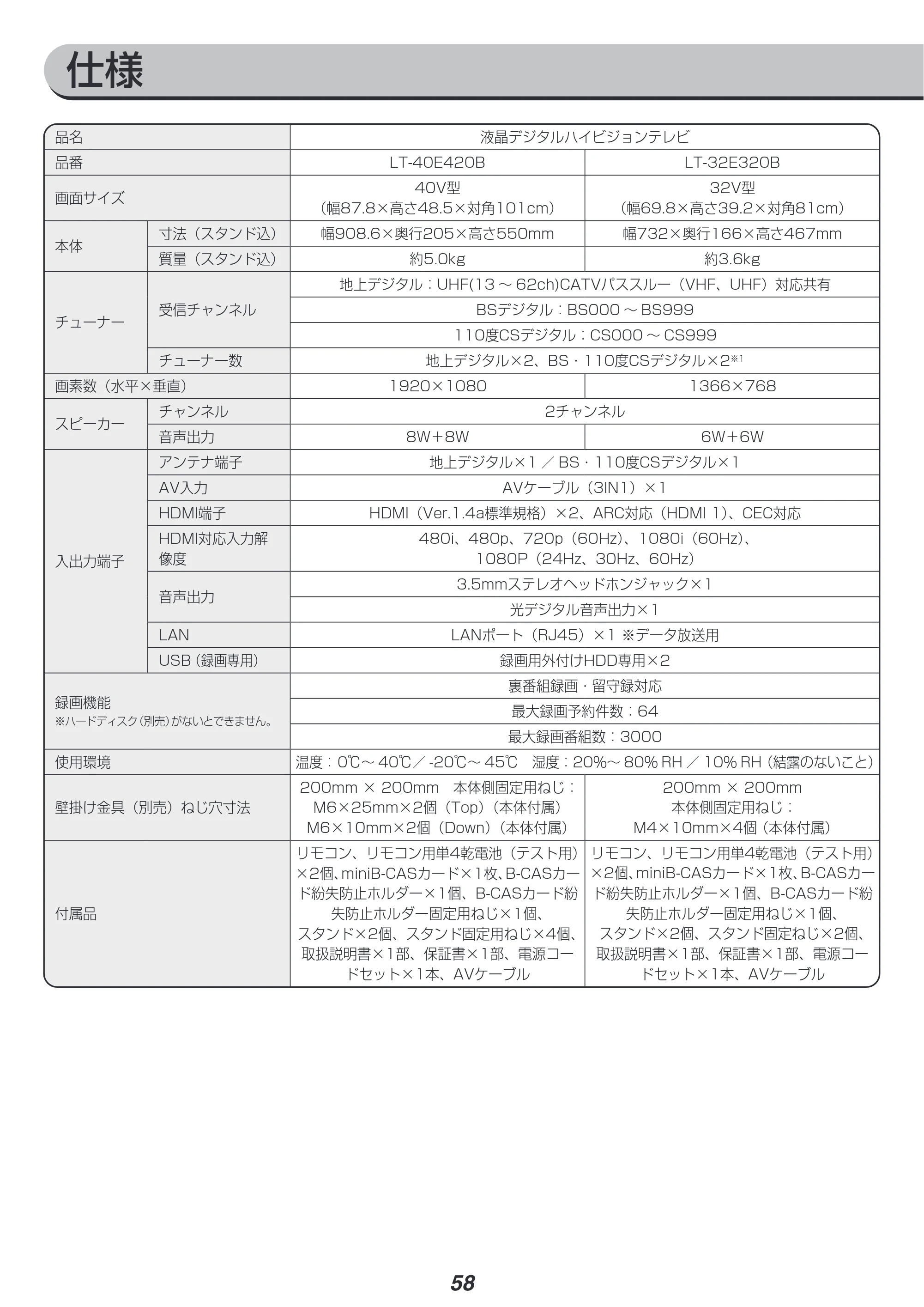 アイリスオーヤマ LT-40E420B 取扱説明書 — 原本ページ — 58ページ