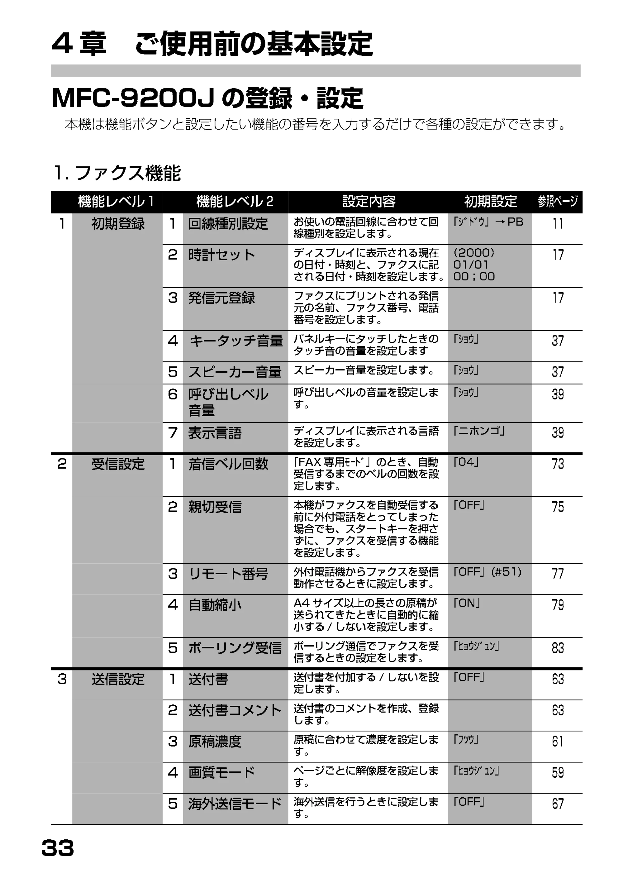 ブラザー MFC-9200J 取扱説明書(本体) — MFC-9200Jの登録・設定 — 原本ページ — 37ページ