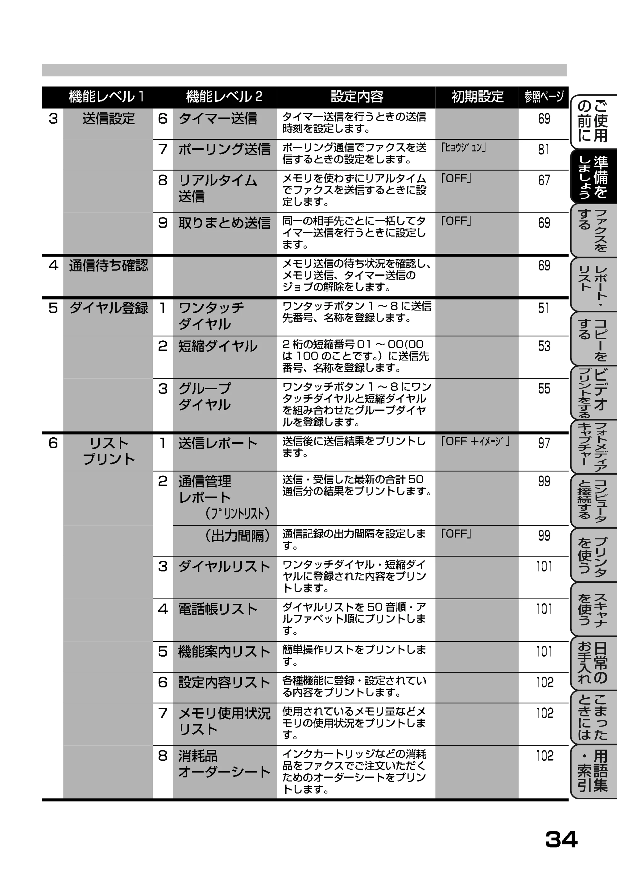 ブラザー MFC-9200J 取扱説明書(本体) — 原本ページ — 38ページ