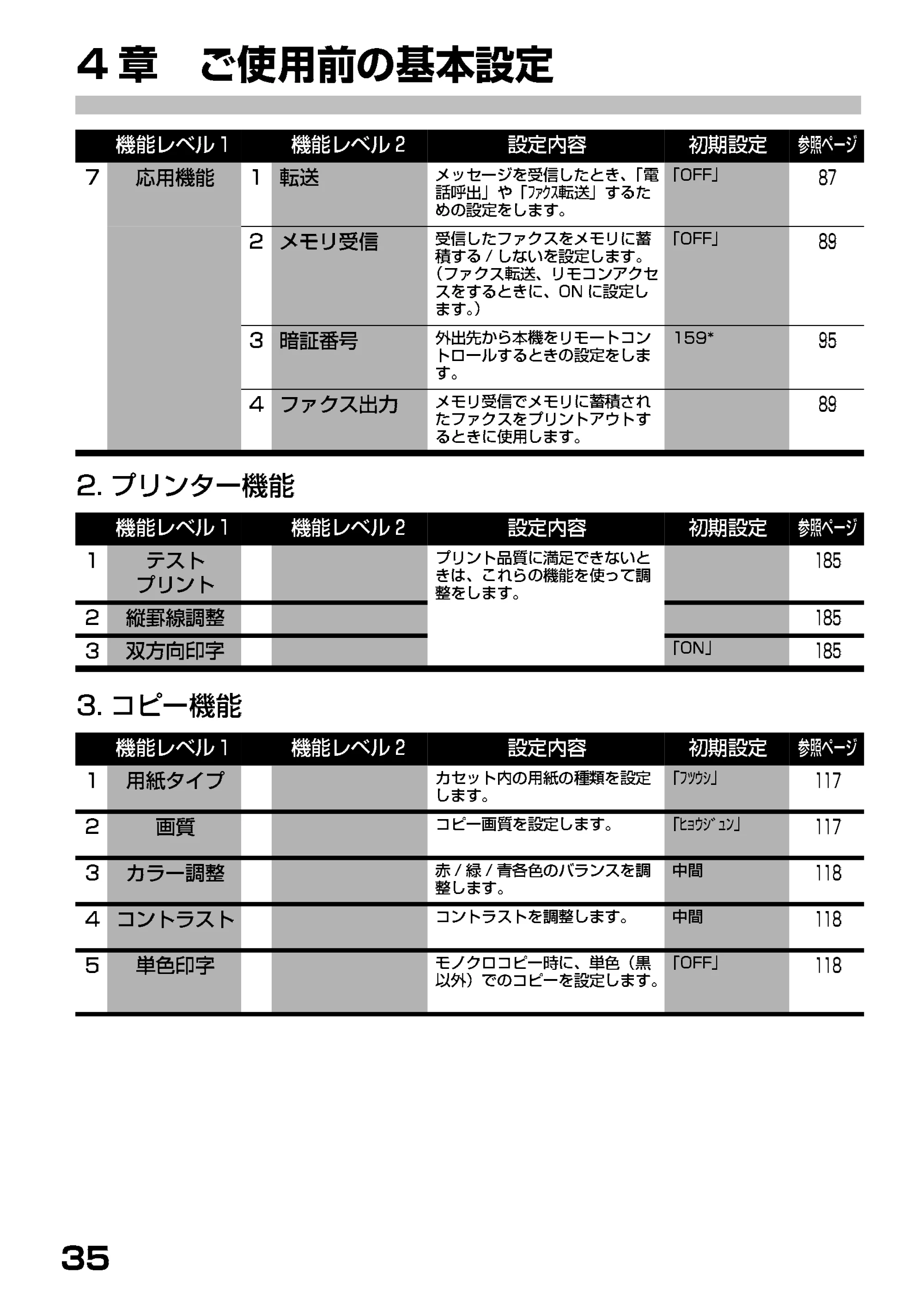 ブラザー MFC-9200J 取扱説明書(本体) — 2.プリンタ機能 — 原本ページ — 39ページ