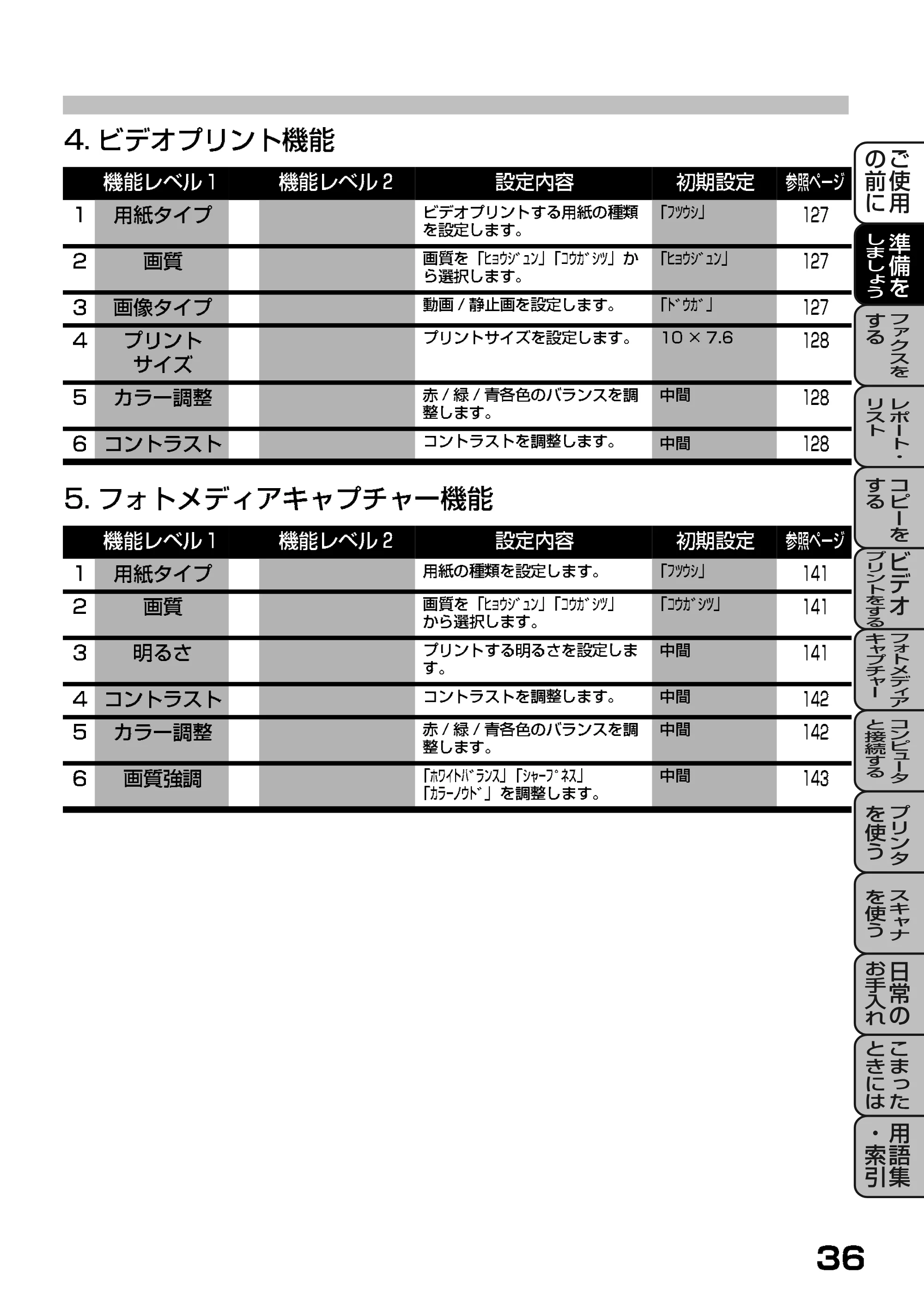ブラザー MFC-9200J 取扱説明書(本体) — 4.ビデオプリント機能 — 原本ページ — 40ページ