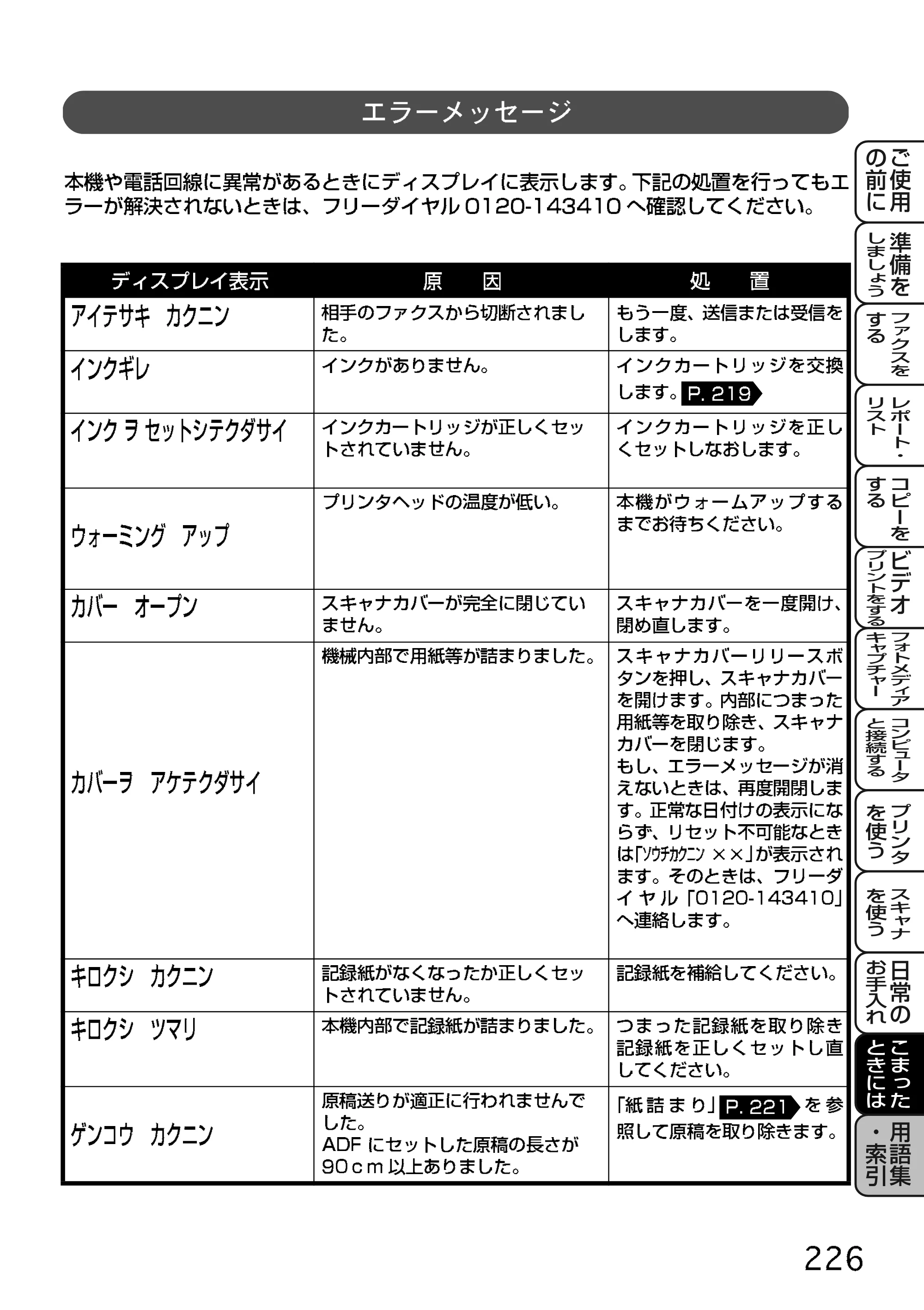 ブラザー MFC-9200J 取扱説明書(本体) — エラーメッセージ — 原本ページ — 149ページ