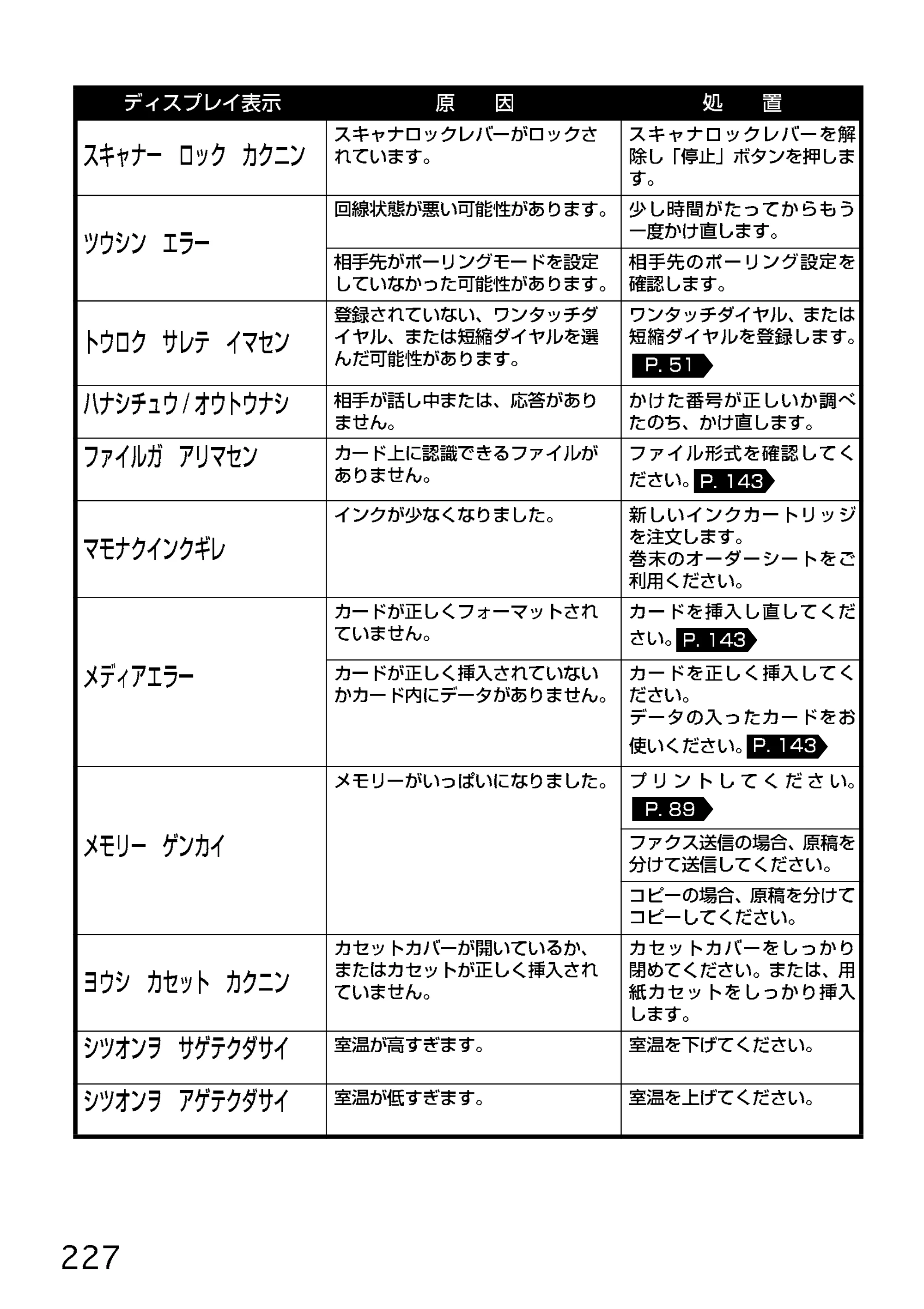 ブラザー MFC-9200J 取扱説明書(本体) — 原本ページ — 150ページ
