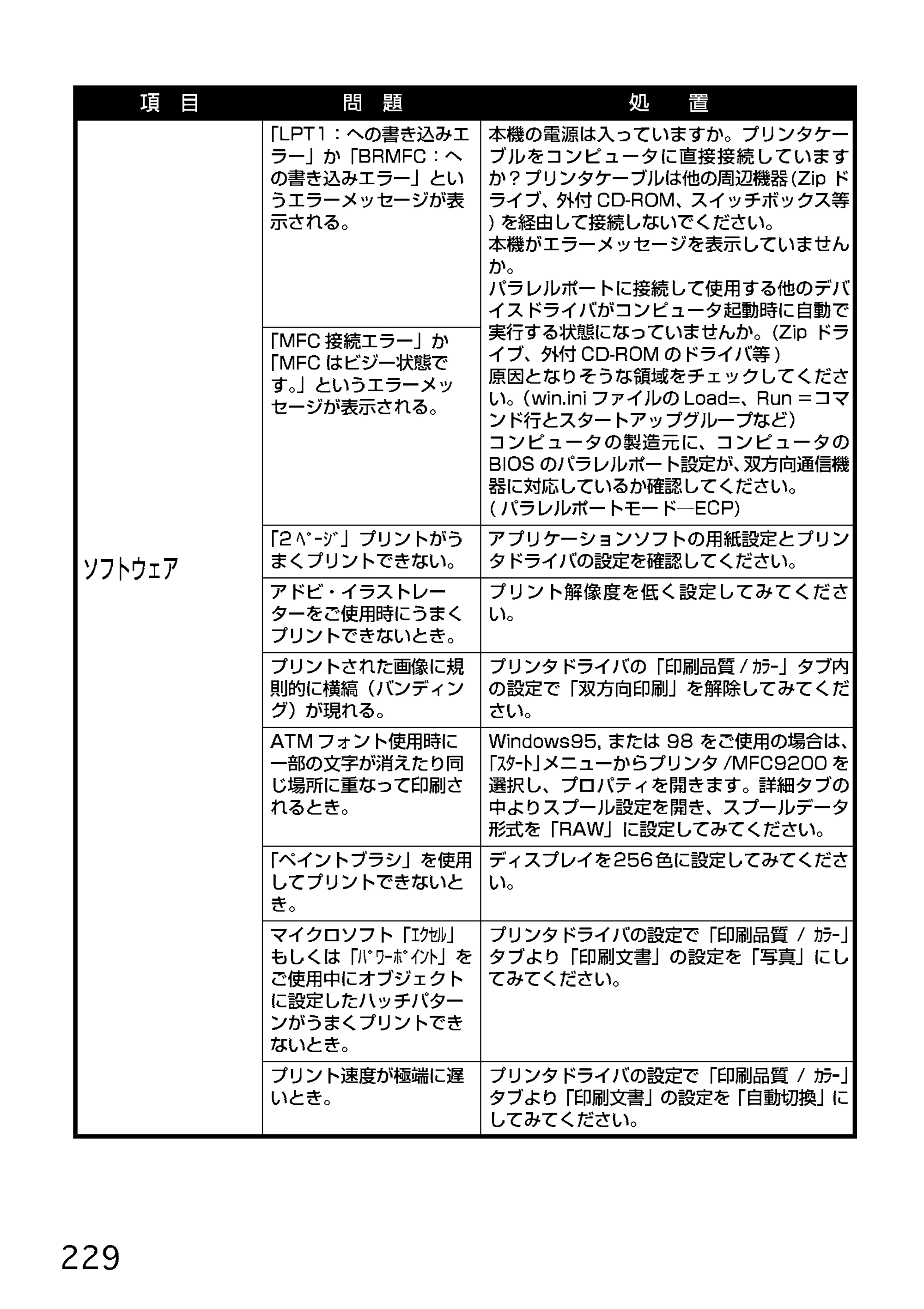 ブラザー MFC-9200J 取扱説明書(本体) — 原本ページ — 152ページ
