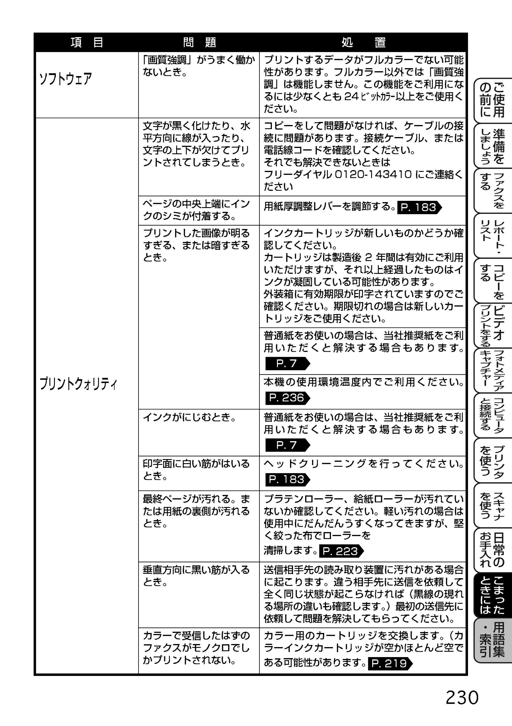ブラザー MFC-9200J 取扱説明書(本体) — 原本ページ — 153ページ