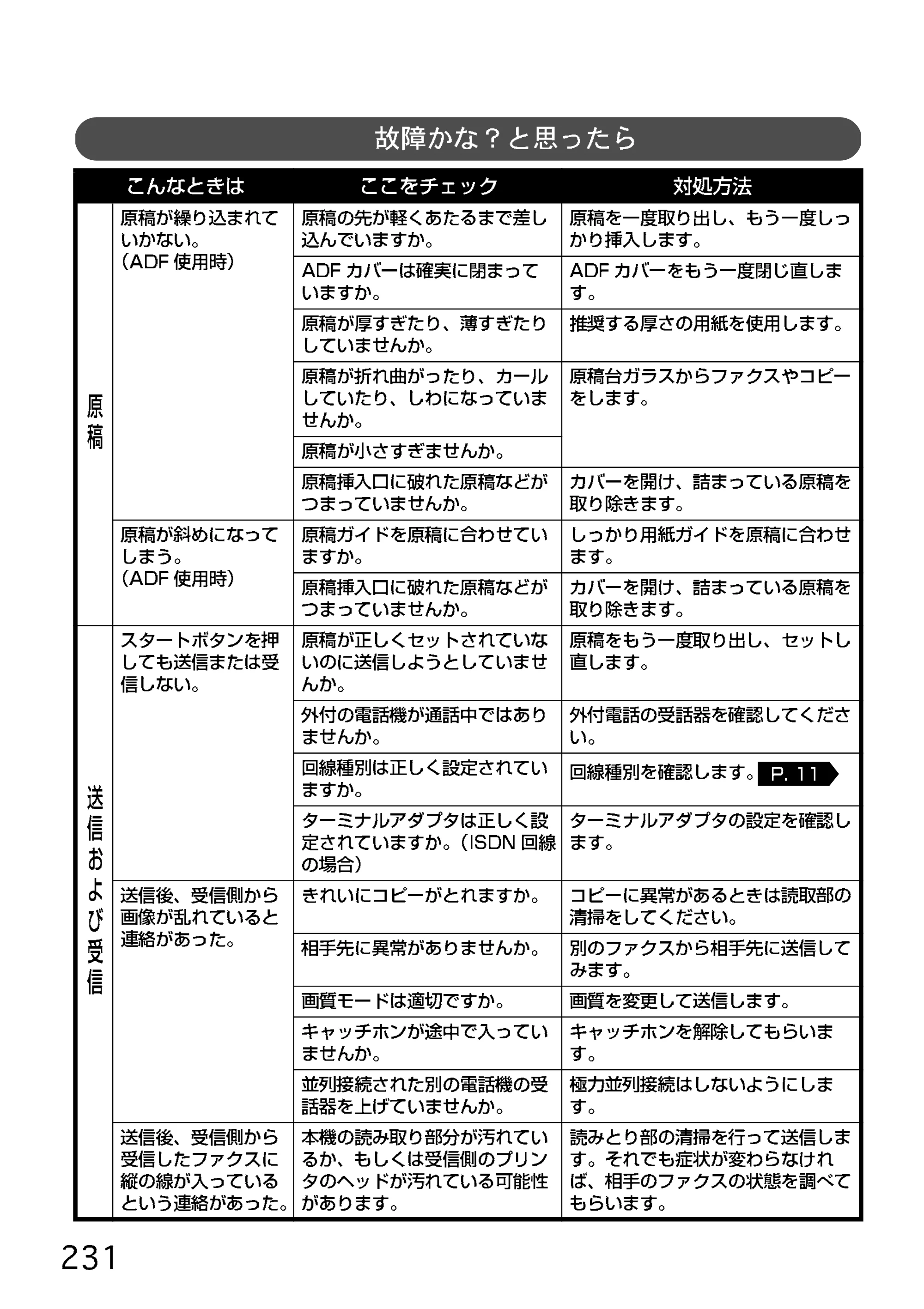ブラザー MFC-9200J 取扱説明書(本体) — 故障かな?と思ったら — 原本ページ — 154ページ