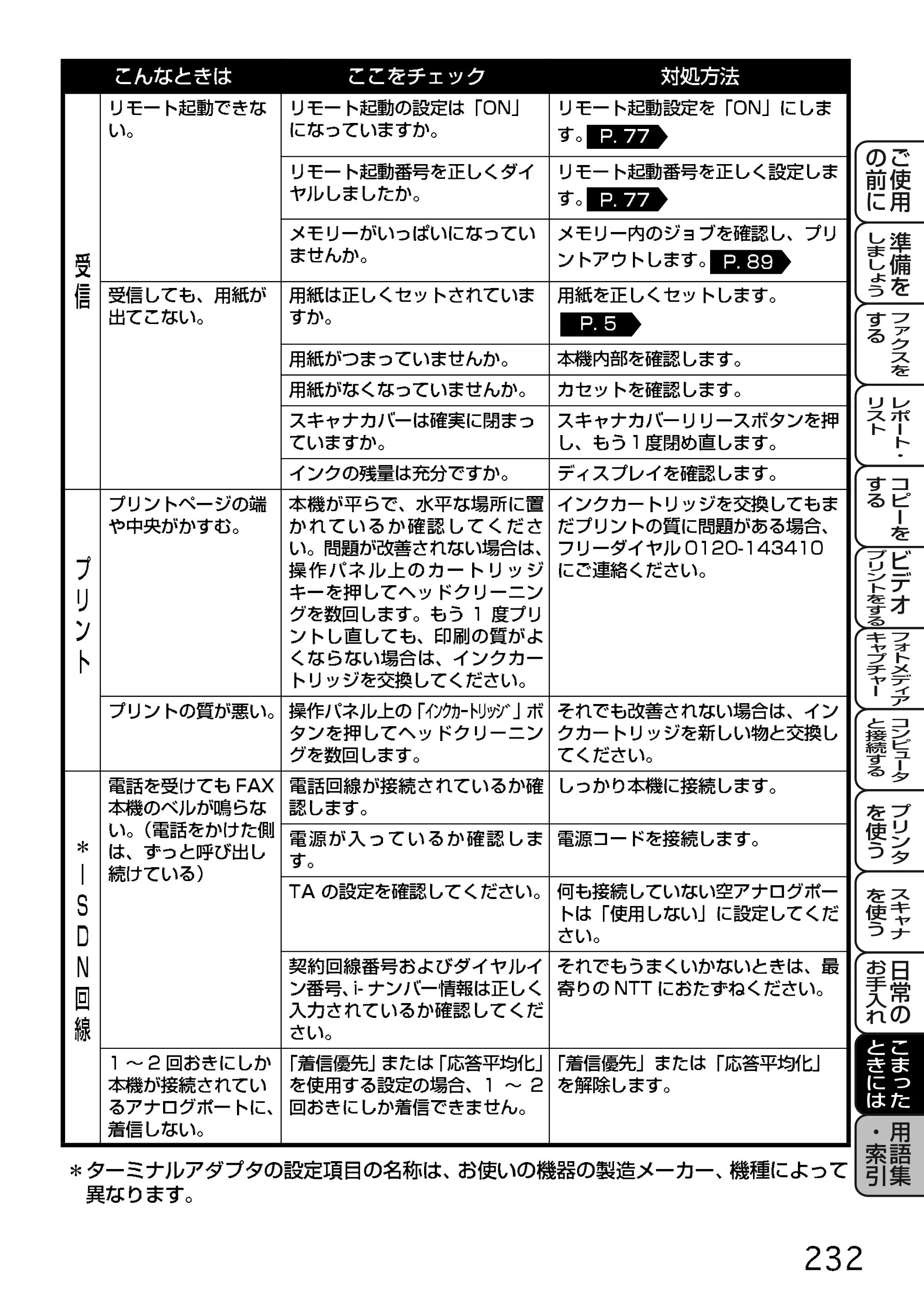 ブラザー MFC-9200J 取扱説明書(本体) — 原本ページ — 155ページ
