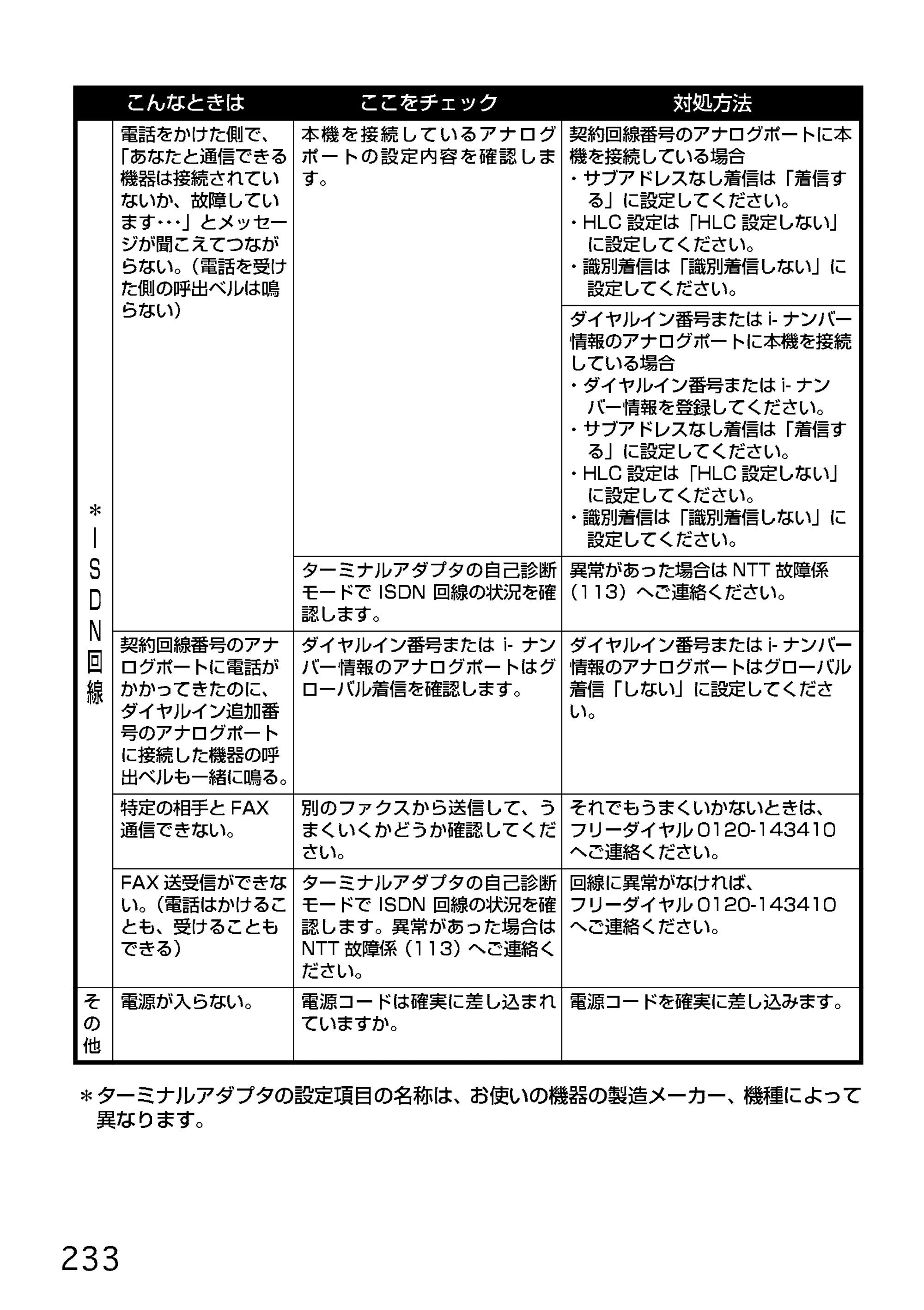 ブラザー MFC-9200J 取扱説明書(本体) — 原本ページ — 156ページ