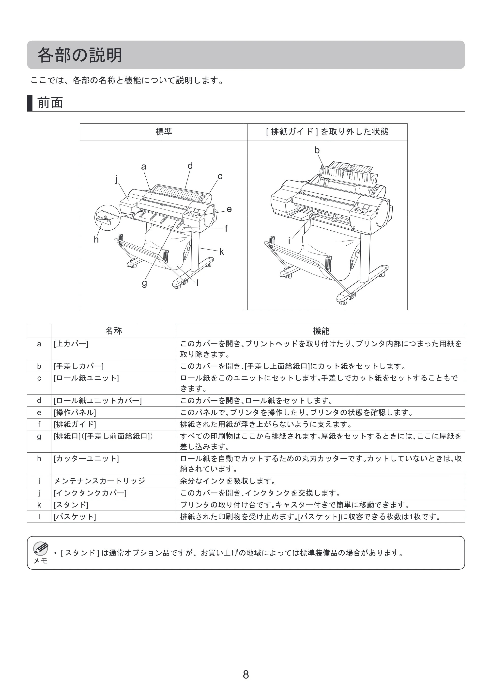 キヤノン iPF6300/6350 基本操作ガイド 本体操作 （PDF形式／5.14Mバイト） — 各部の説明 — 原本ページ — 8ページ