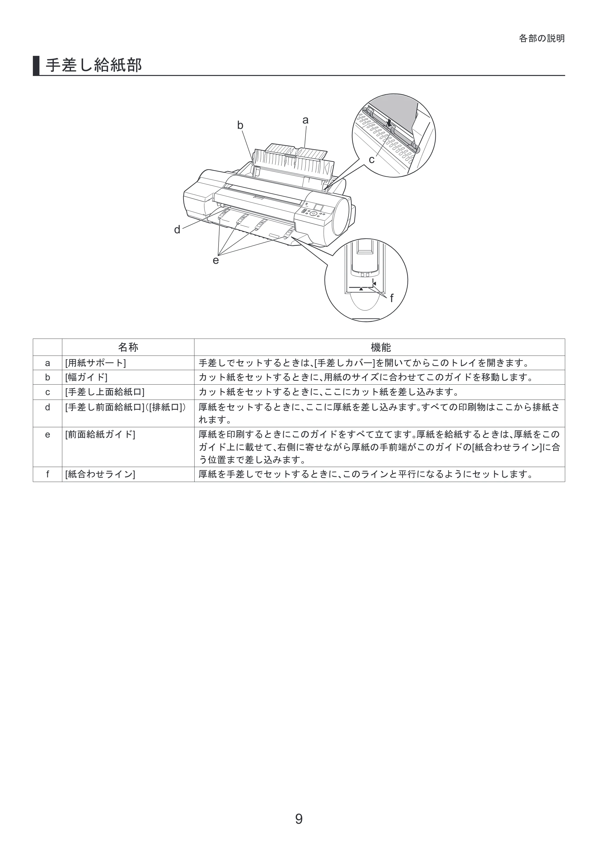 キヤノン iPF6300/6350 基本操作ガイド 本体操作 （PDF形式／5.14Mバイト） — （Windows） — 原本ページ — 9ページ