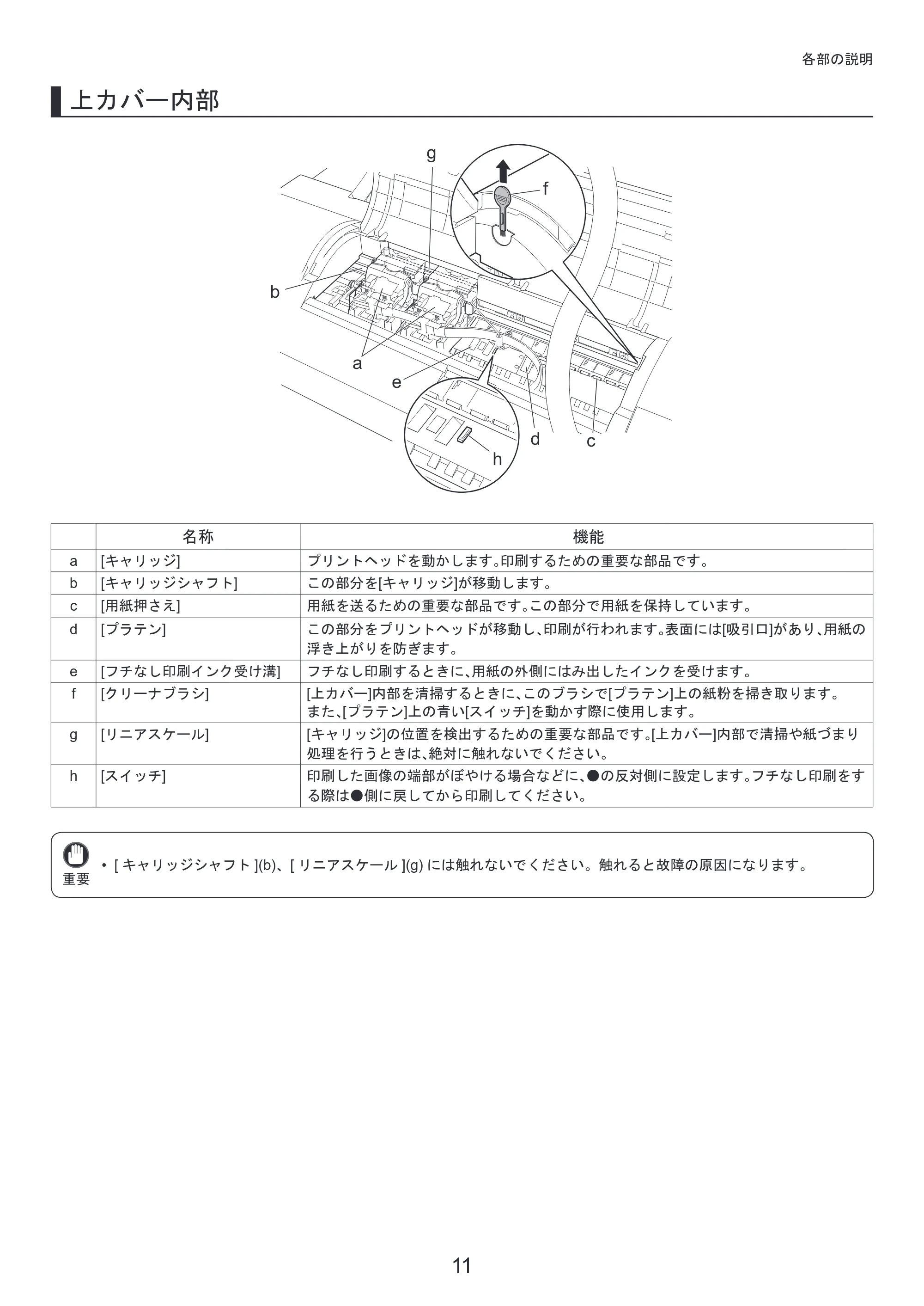 キヤノン iPF6300/6350 基本操作ガイド 本体操作 （PDF形式／5.14Mバイト） — （Mac OS X） — 原本ページ — 11ページ