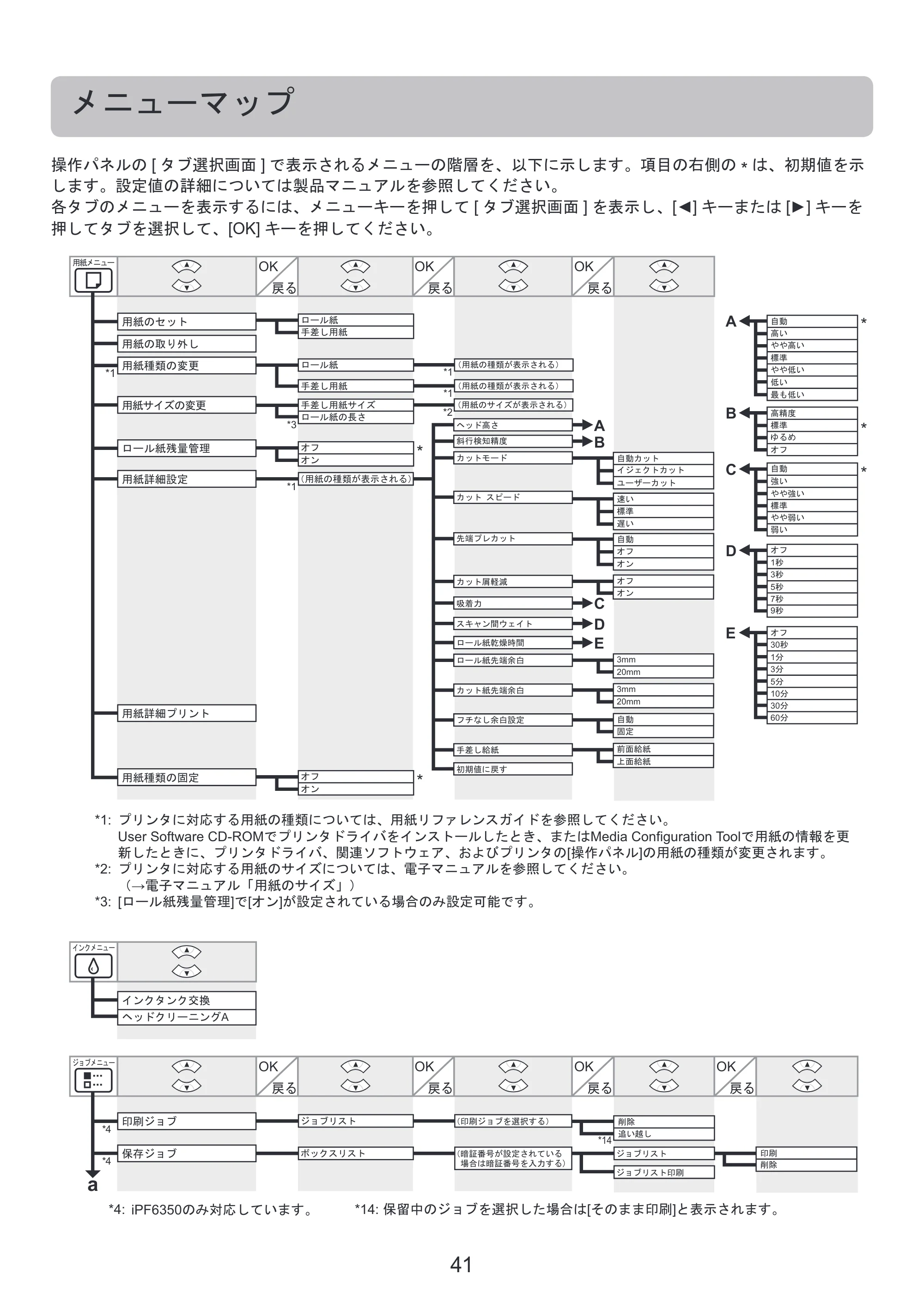 キヤノン iPF6300/6350 基本操作ガイド 本体操作 （PDF形式／5.14Mバイト） — メニューマップ — 原本ページ — 41ページ