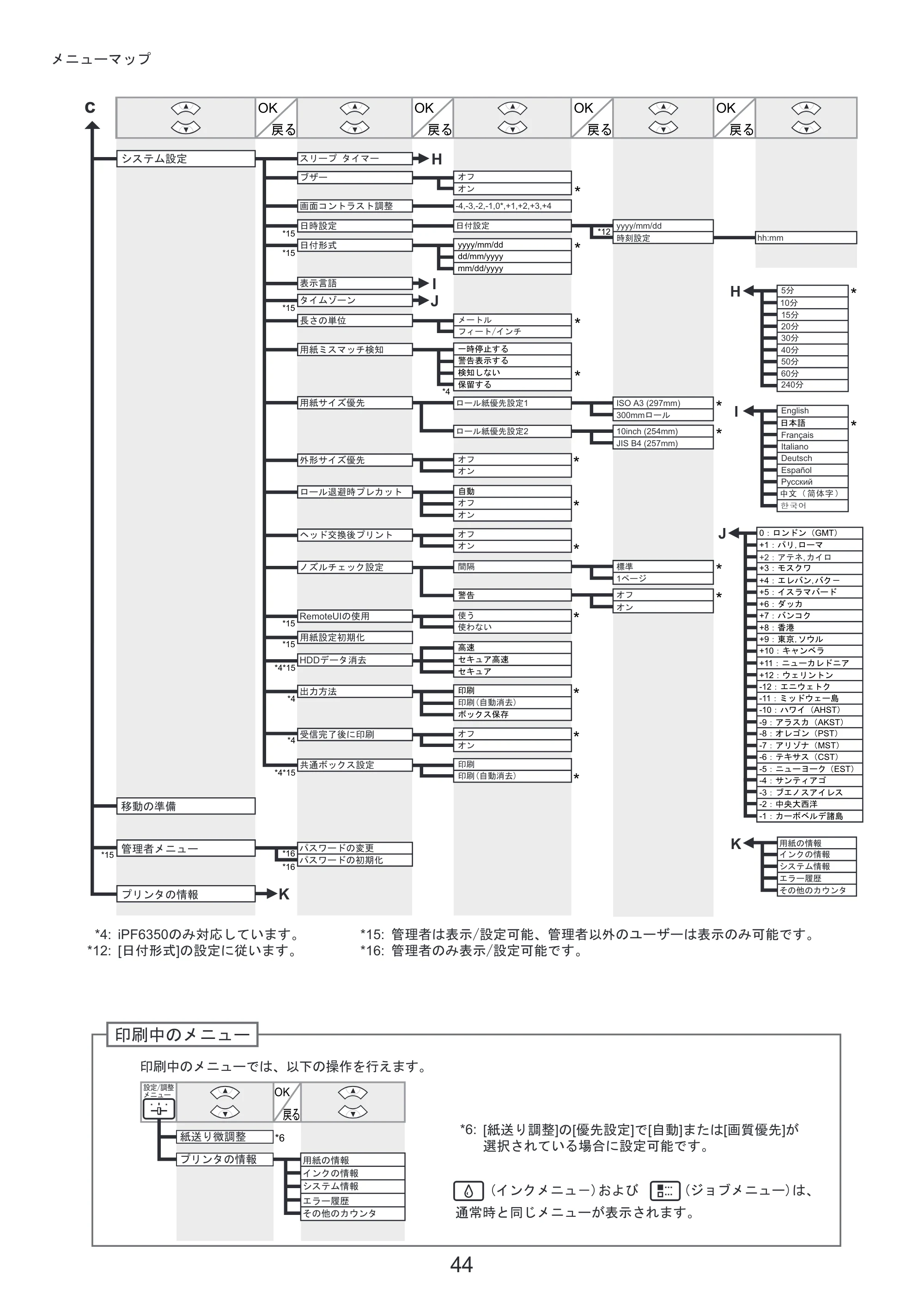 キヤノン iPF6300/6350 基本操作ガイド 本体操作 （PDF形式／5.14Mバイト） — 原本ページ — 44ページ