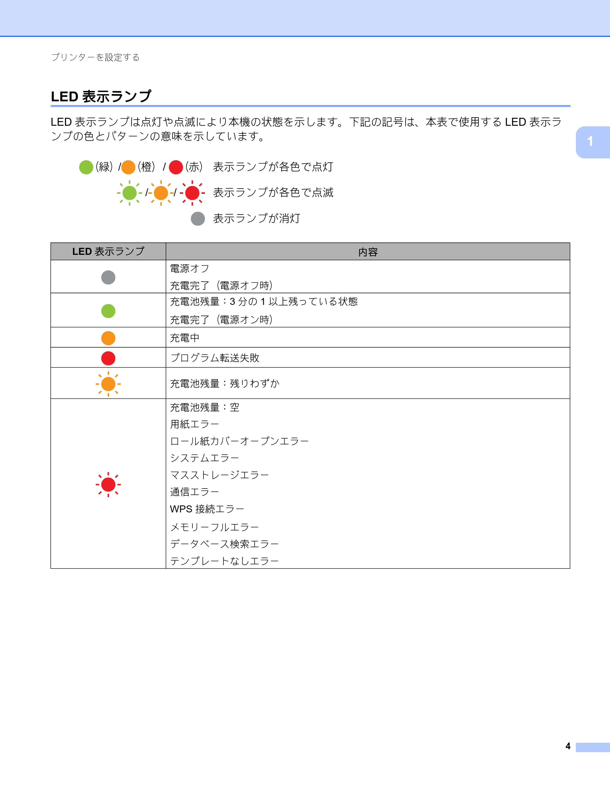 ブラザー RJ-2030 / RJ-2050 / RJ-2140 取扱説明書 — LED表示ランプ — 原本ページ — 14ページ