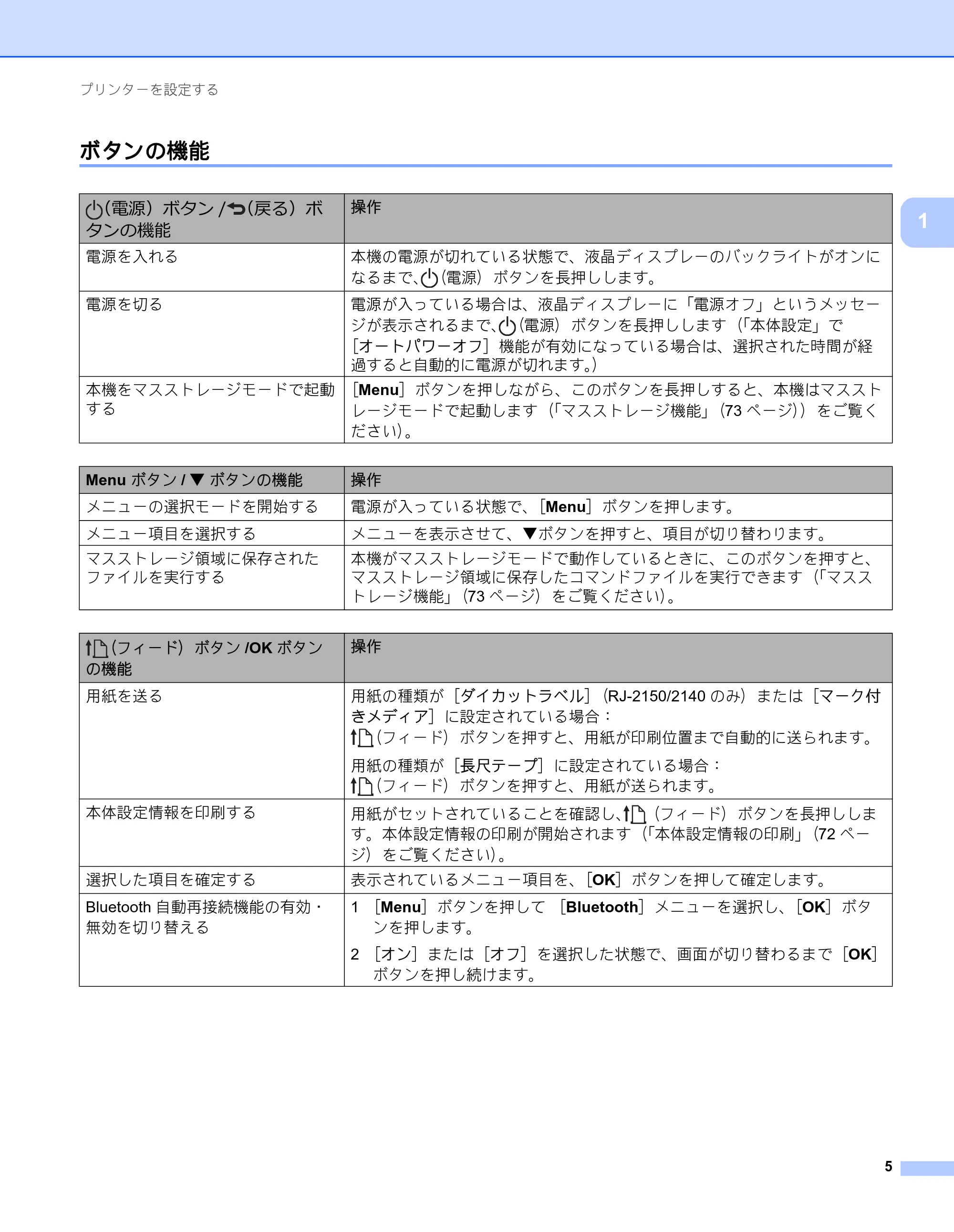 ブラザー RJ-2030 / RJ-2050 / RJ-2140 取扱説明書 — ボタンの機能 — 原本ページ — 15ページ