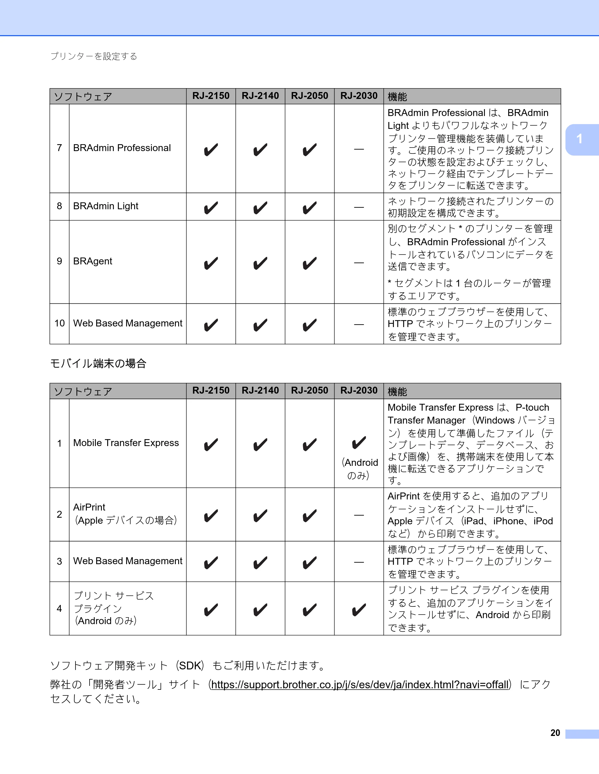 ブラザー RJ-2030 / RJ-2050 / RJ-2140 取扱説明書 — 原本ページ — 30ページ