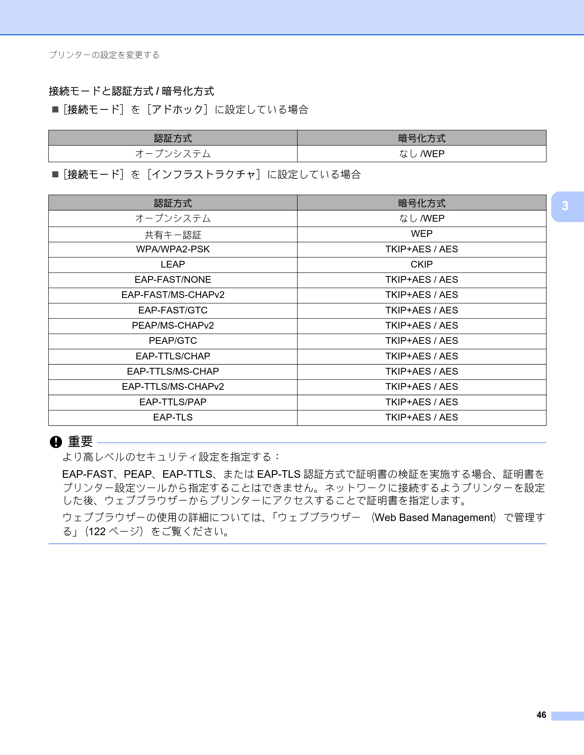 ブラザー RJ-2030 / RJ-2050 / RJ-2140 取扱説明書 — 原本ページ — 56ページ