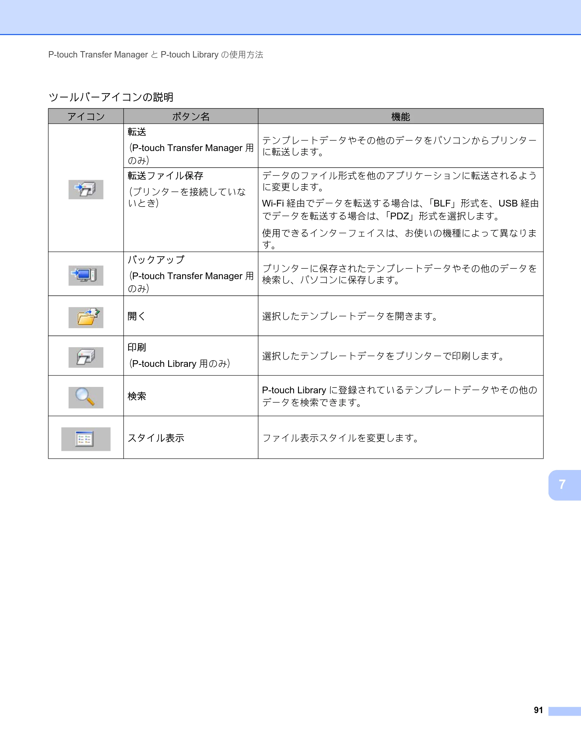 ブラザー RJ-2030 / RJ-2050 / RJ-2140 取扱説明書 — 原本ページ — 101ページ