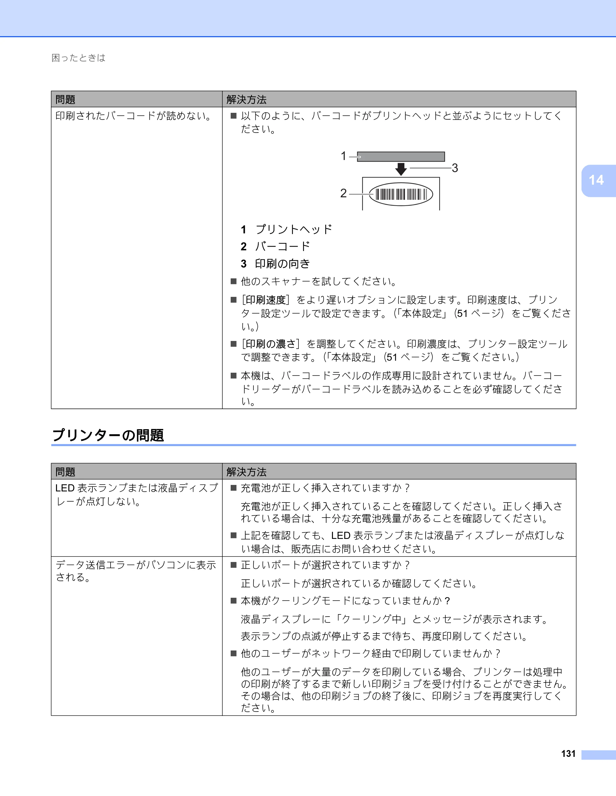 ブラザー RJ-2030 / RJ-2050 / RJ-2140 取扱説明書 — プリンターの問題 — 原本ページ — 141ページ