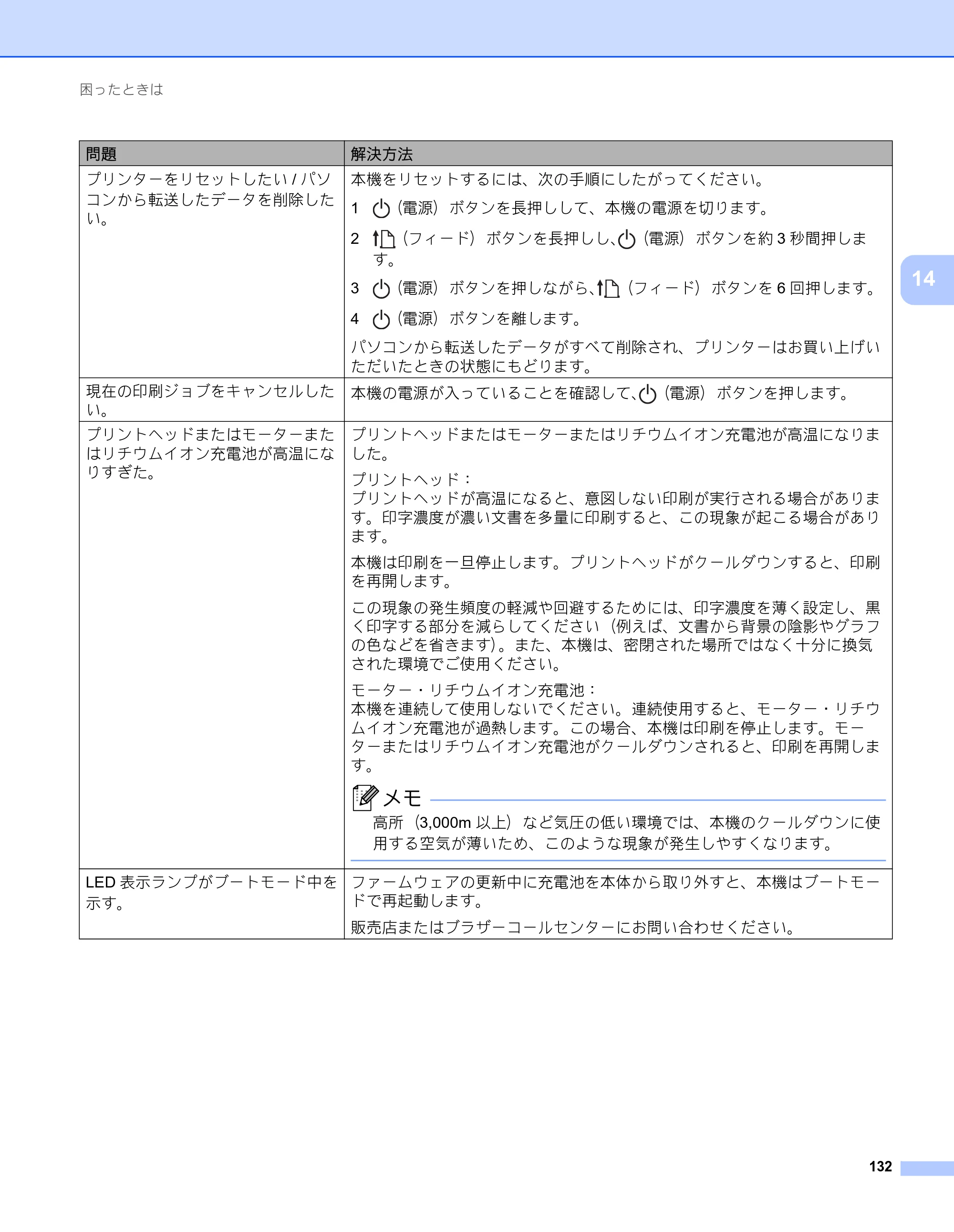 ブラザー RJ-2030 / RJ-2050 / RJ-2140 取扱説明書 — 原本ページ — 142ページ